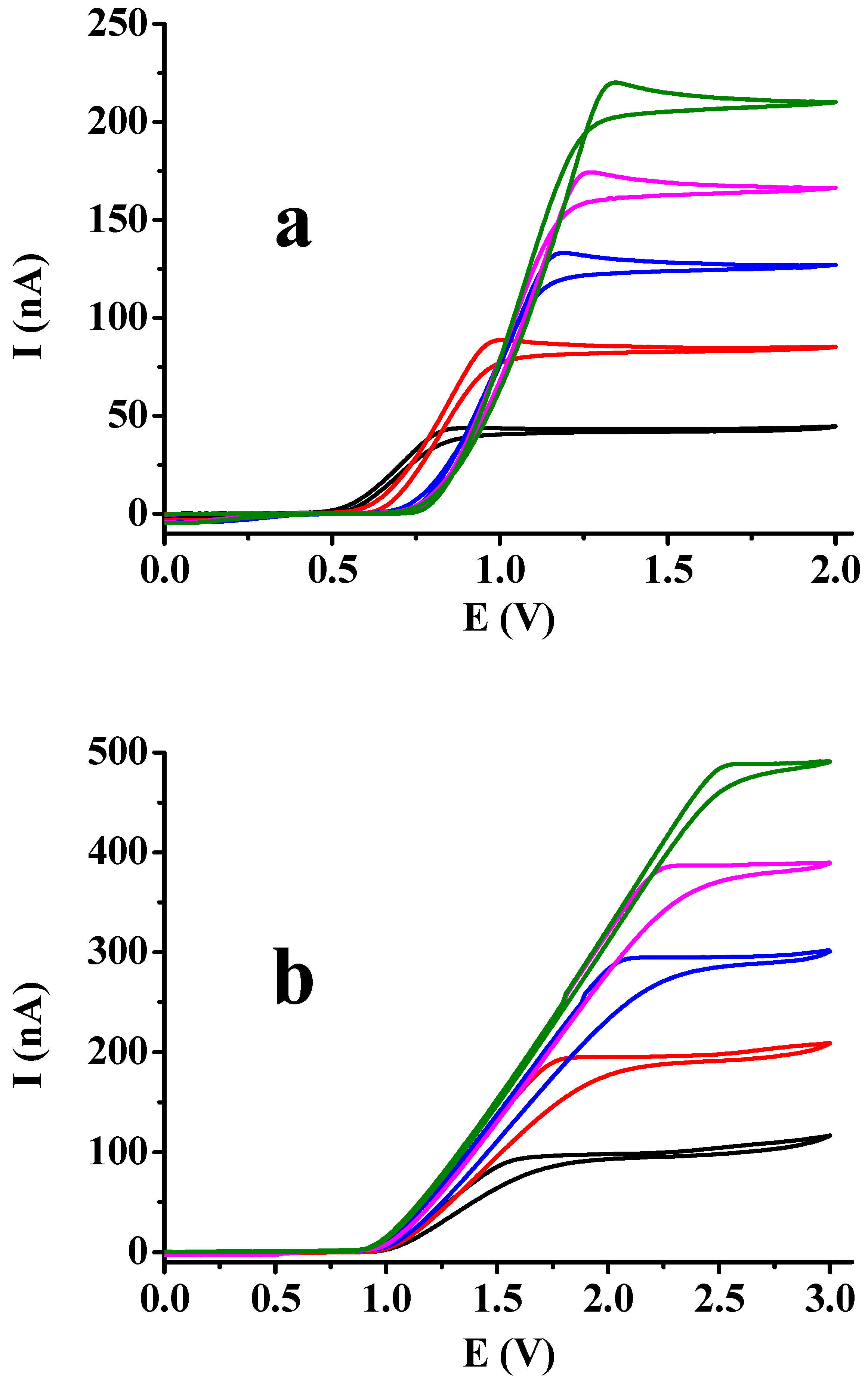 Organics 05 00035 g008