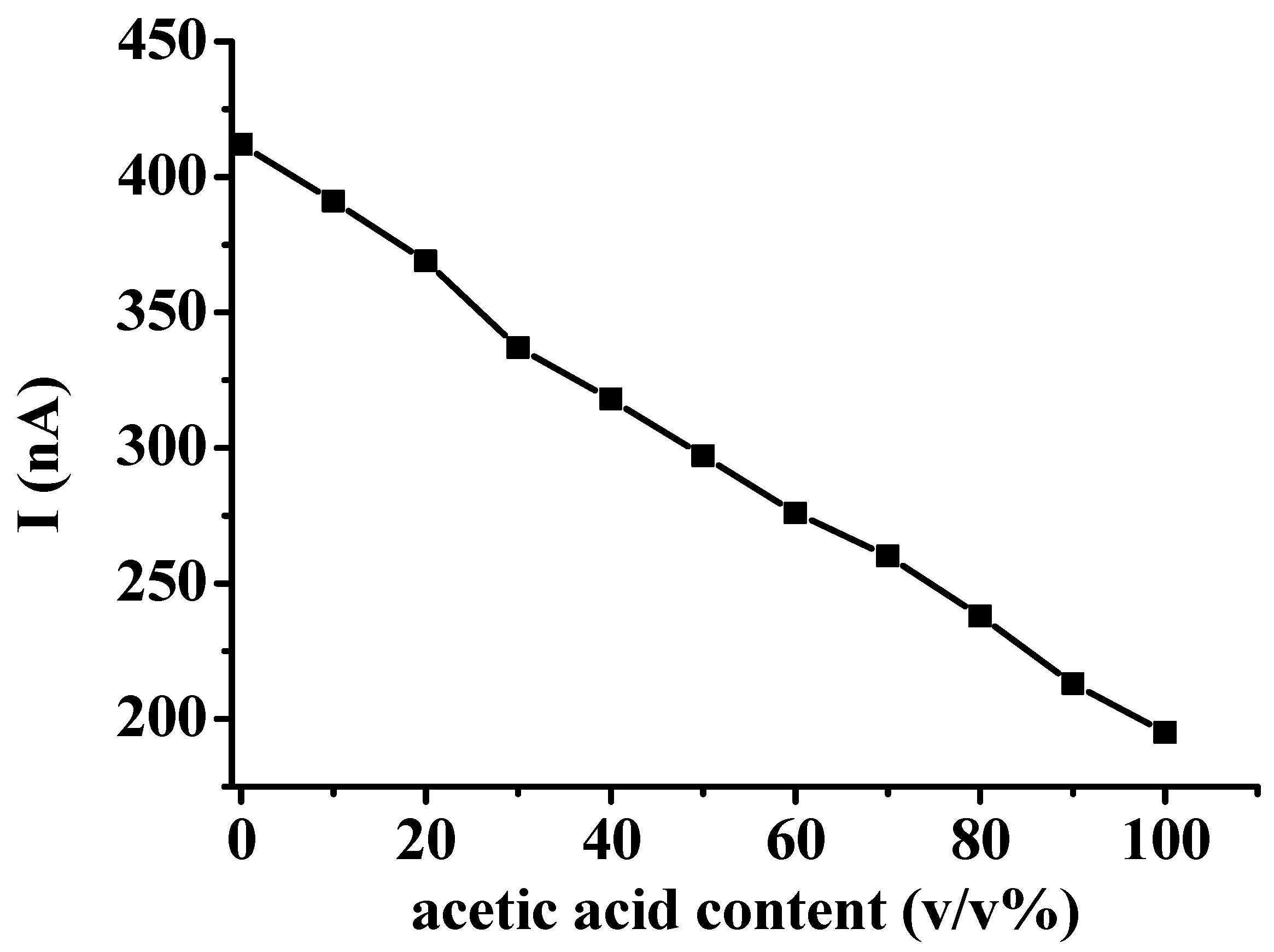 Organics 05 00035 g009