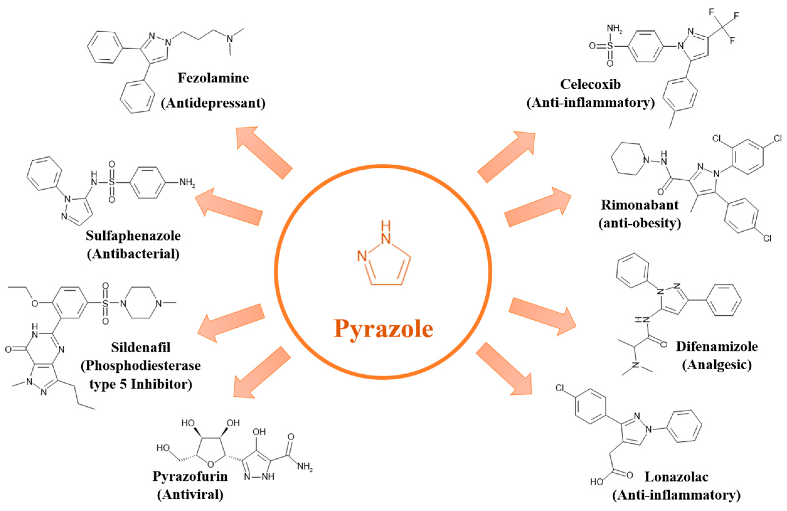 Organics 06 00001 g003