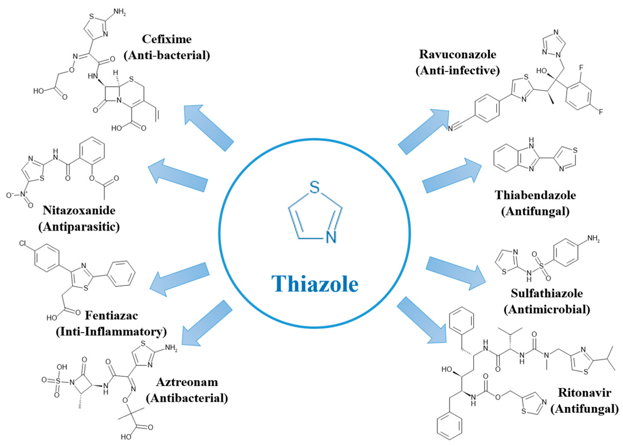 Organics 06 00001 g006