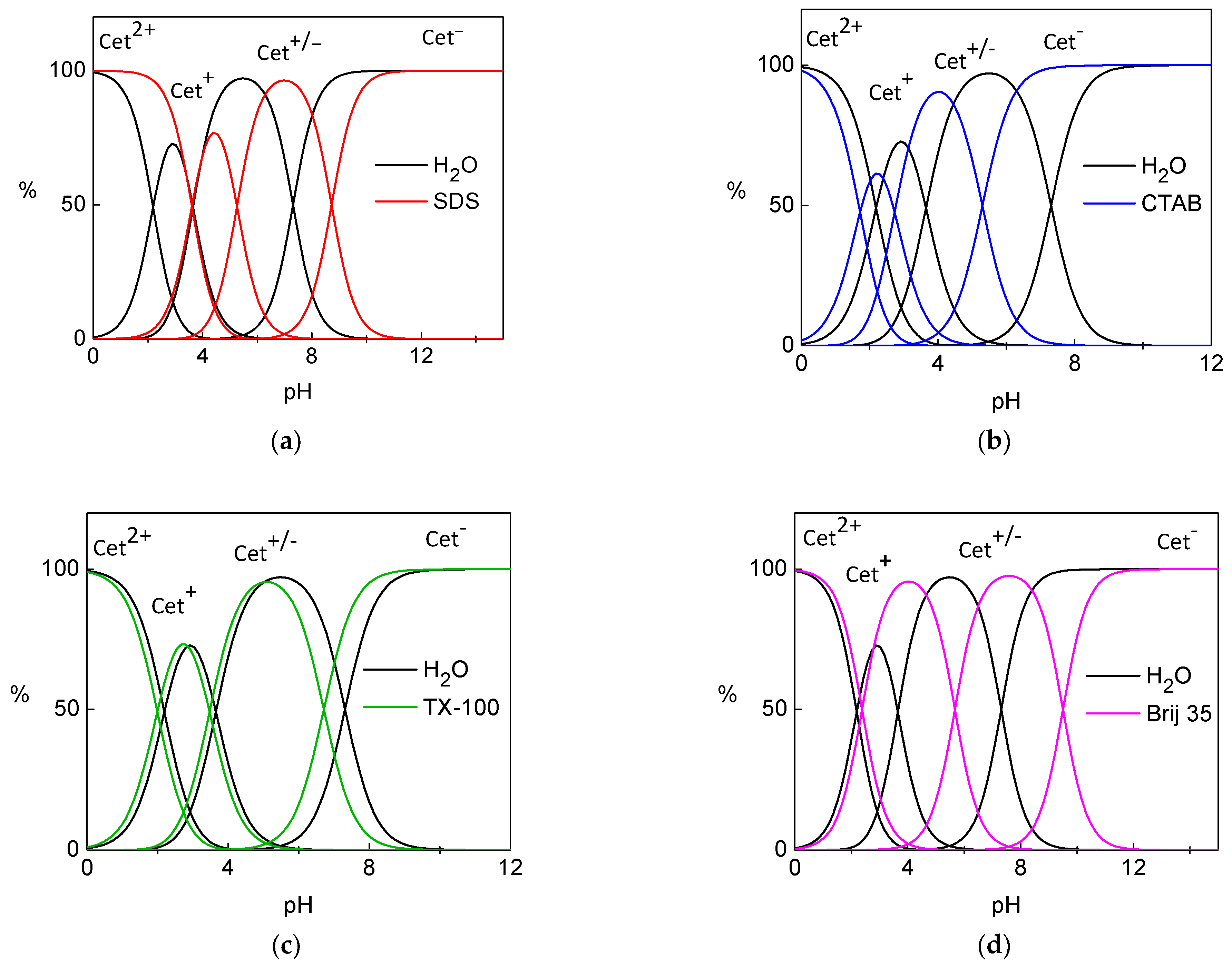 Organics 06 00002 g004