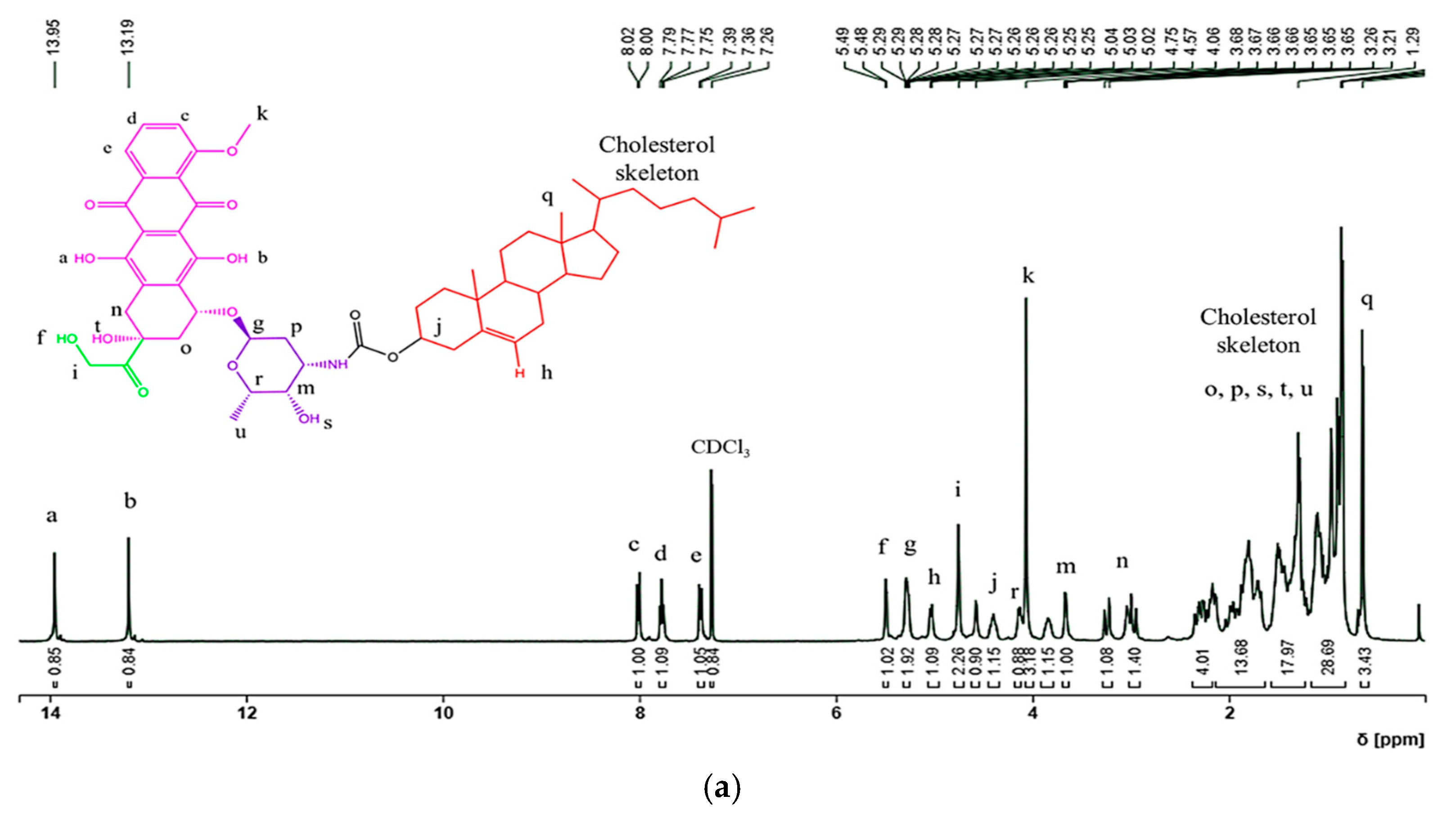 Organics 06 00006 g003a