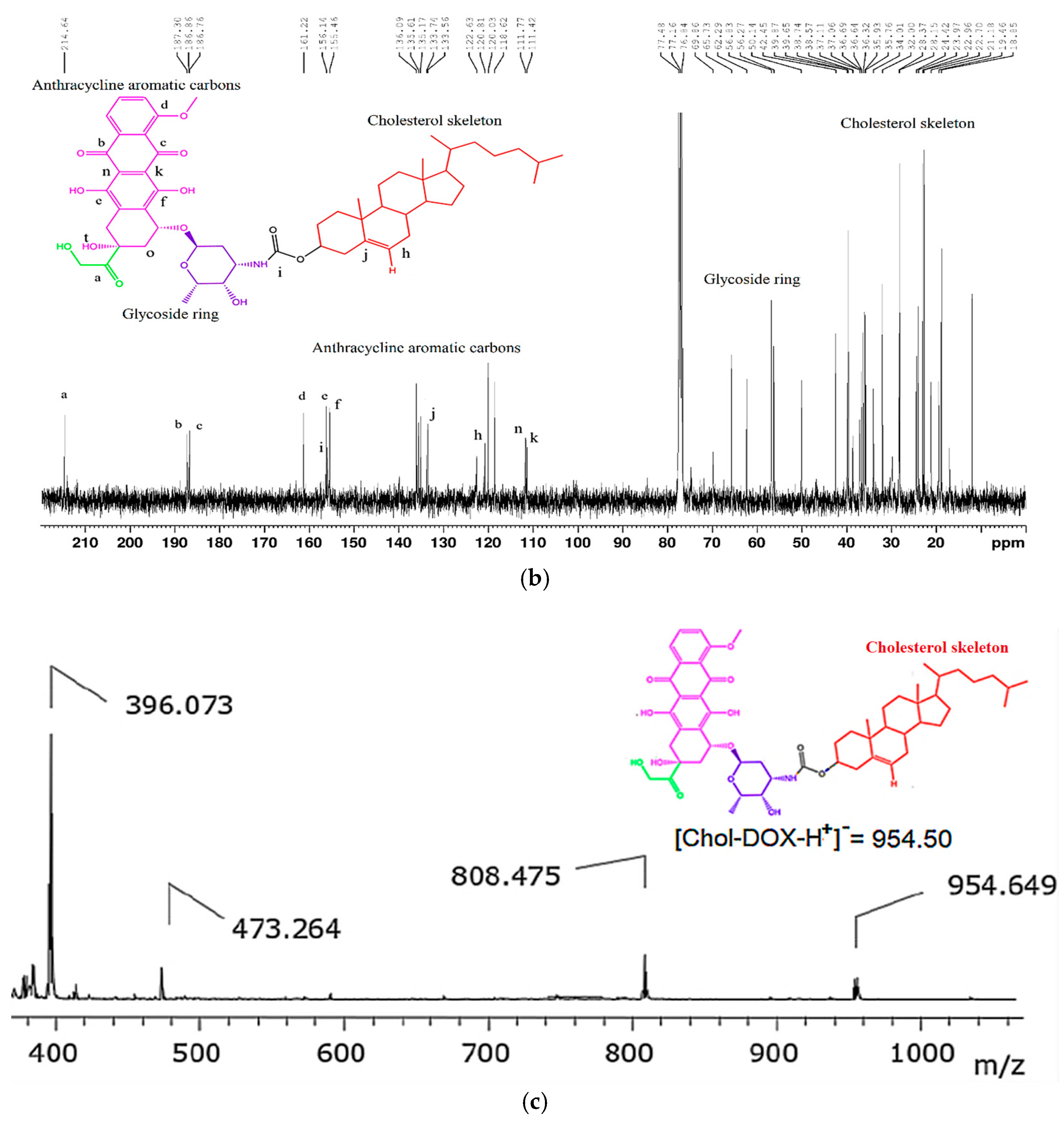 Organics 06 00006 g003b