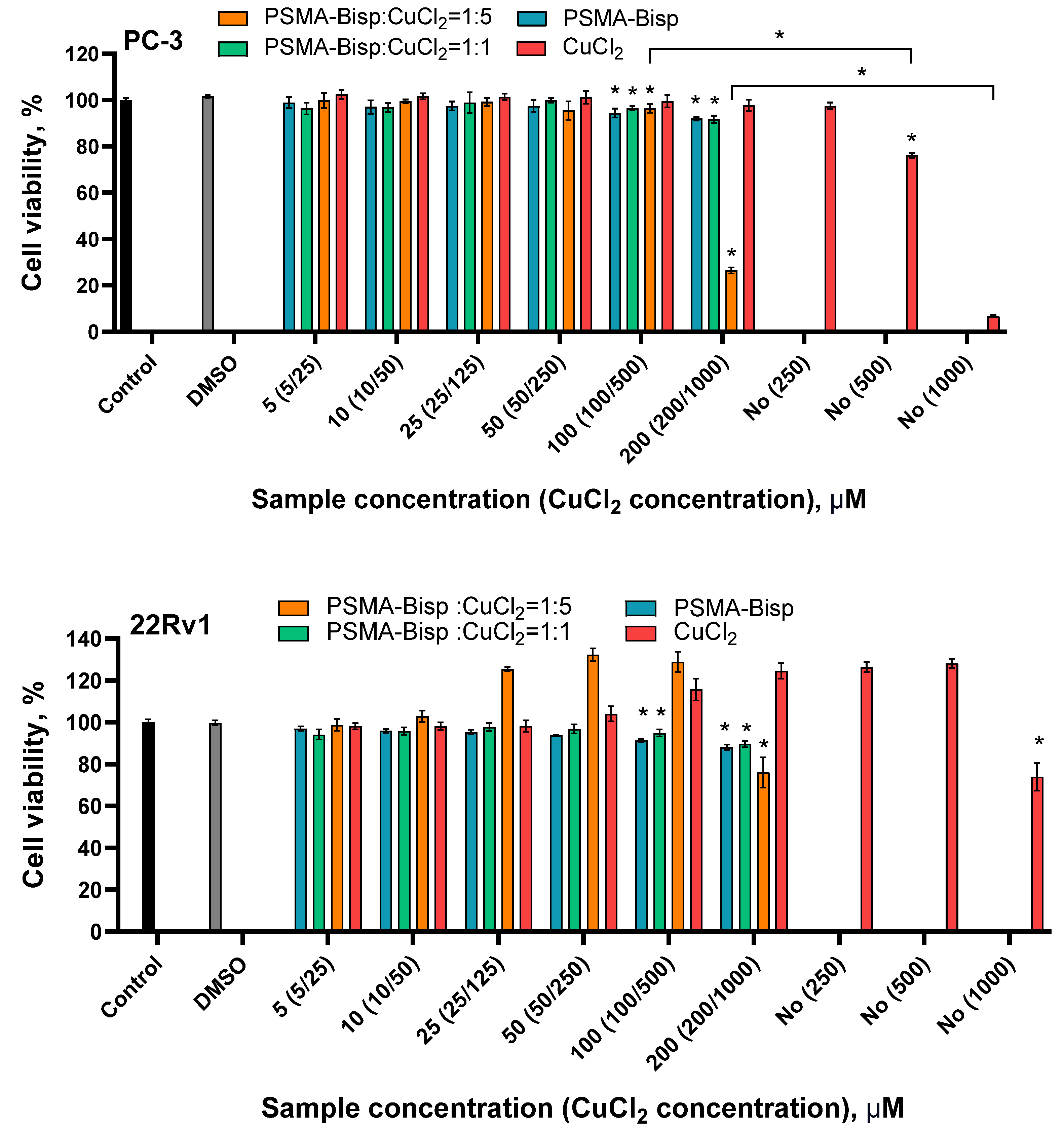 Organics 06 00007 g004