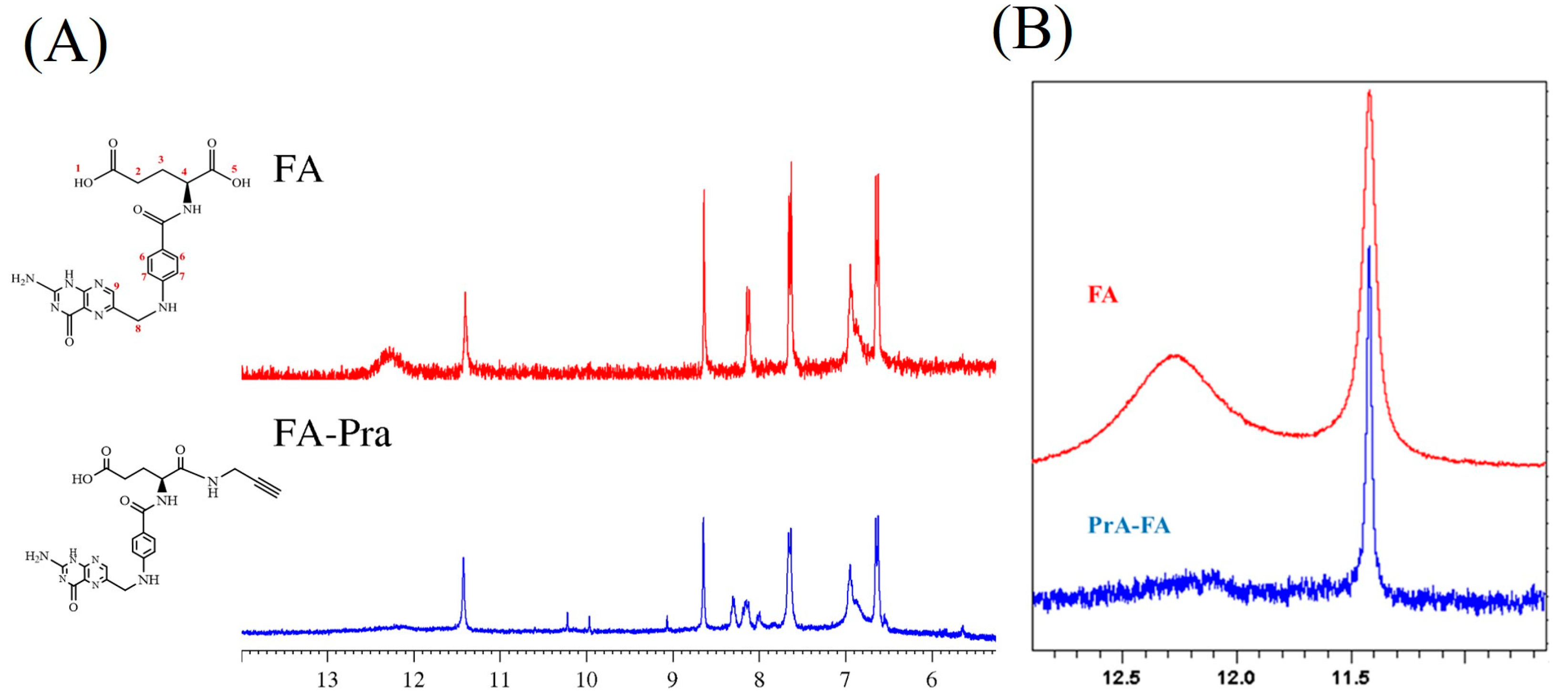 Organics 06 00008 g002