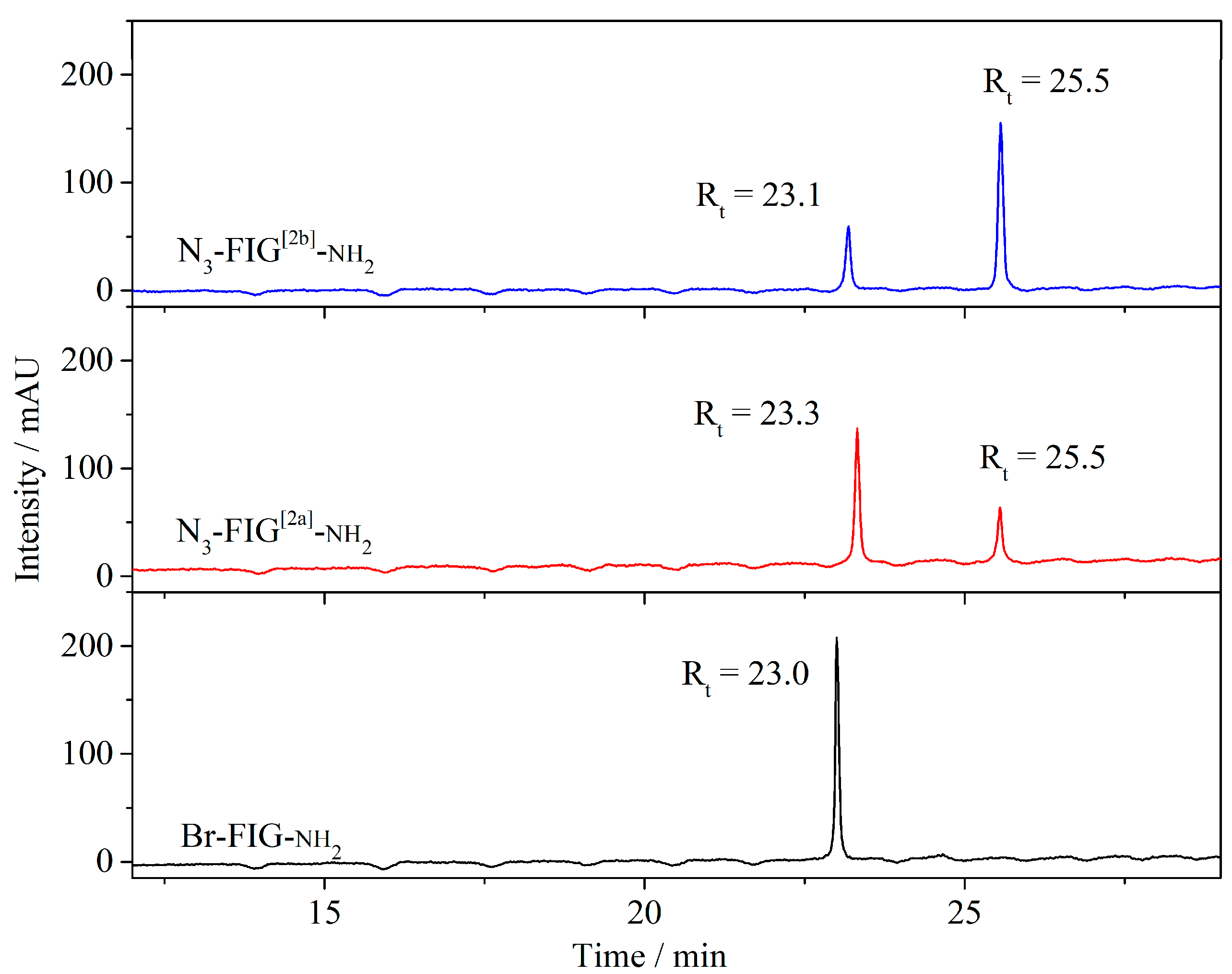 Organics 06 00008 g004