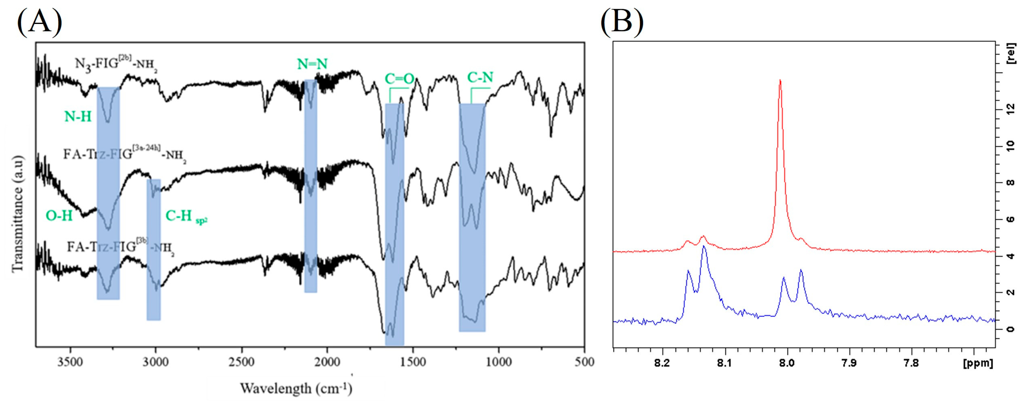 Organics 06 00008 g007