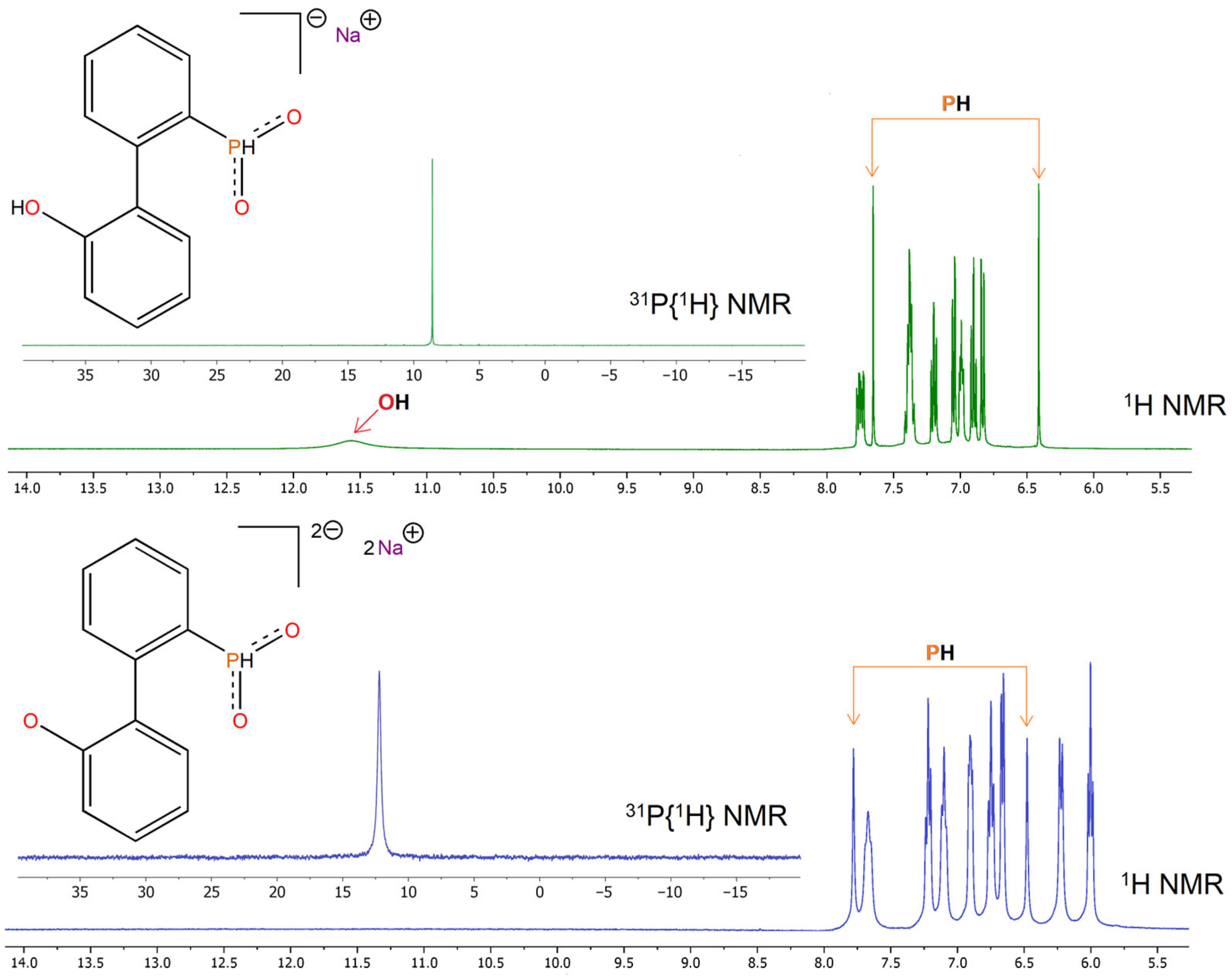 Organics 06 00010 g001