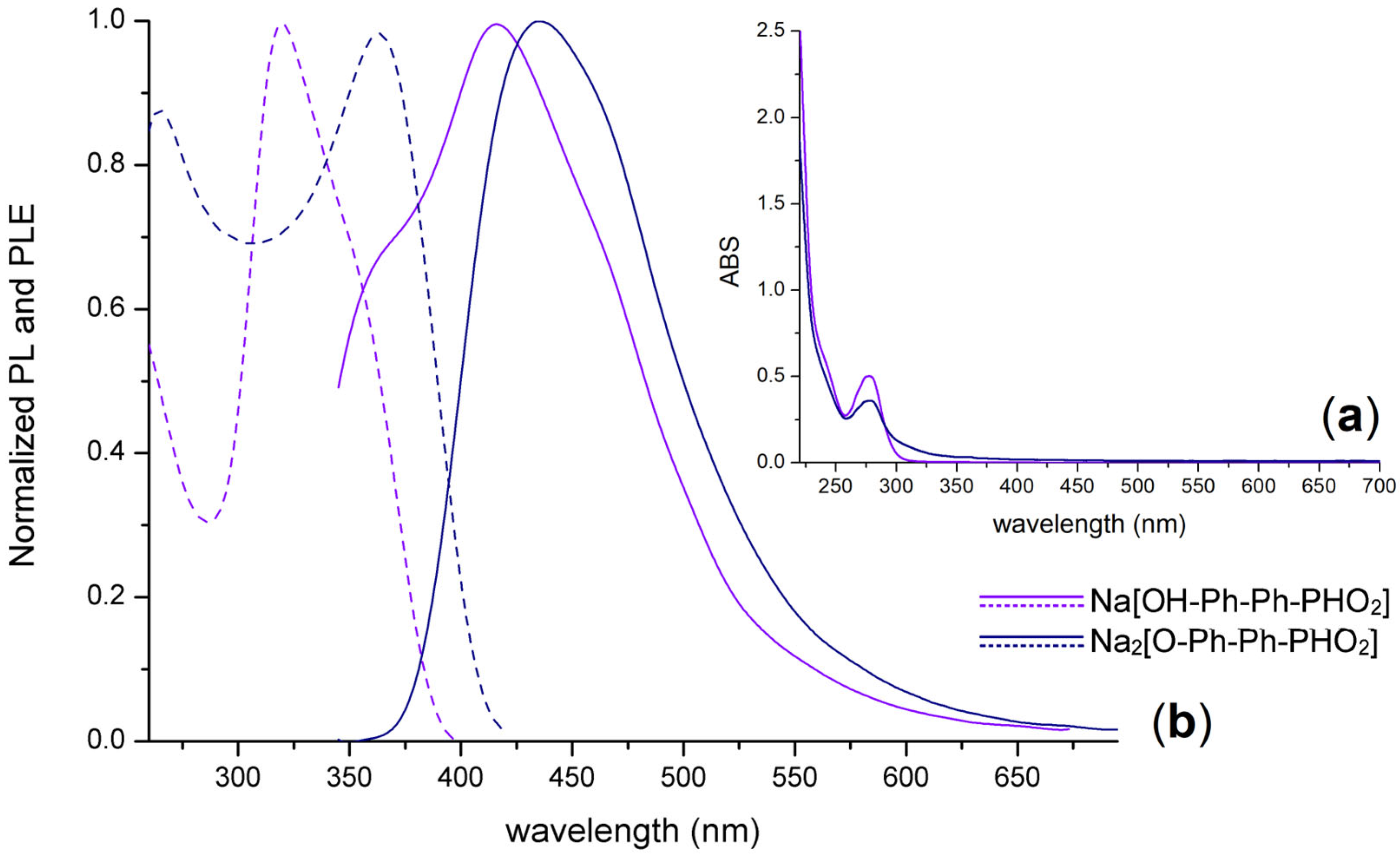 Organics 06 00010 g003