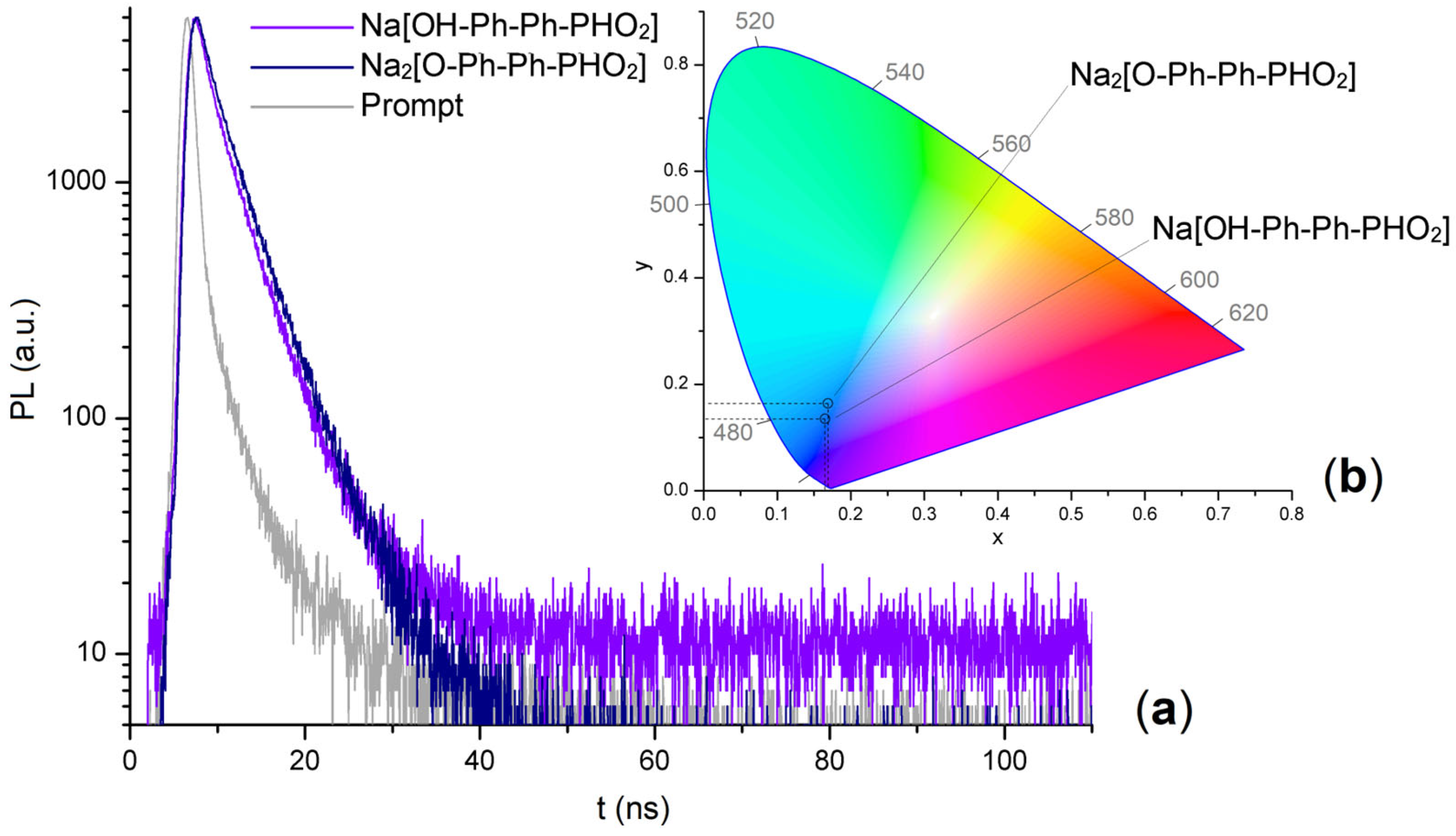 Organics 06 00010 g004
