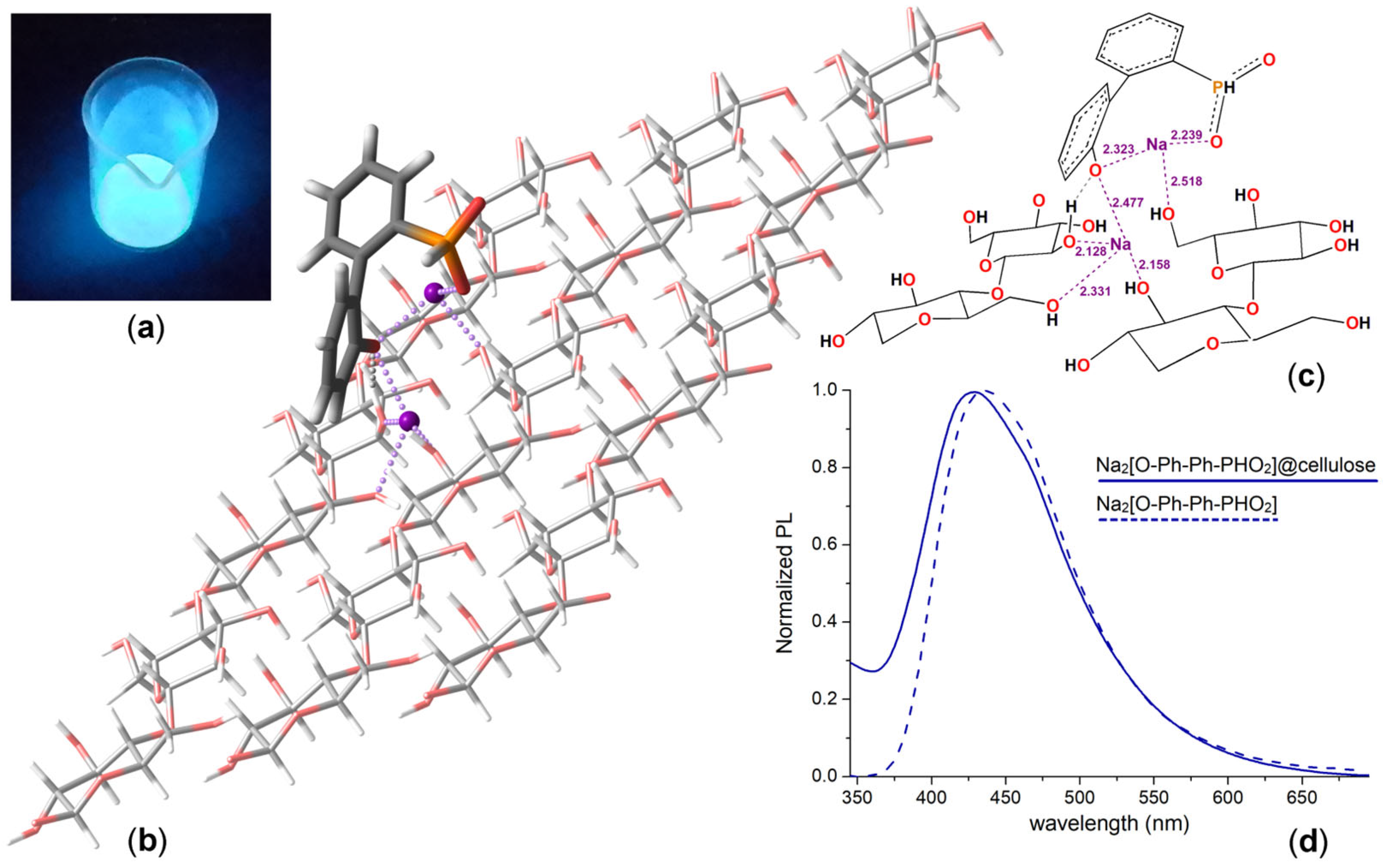 Organics 06 00010 g006