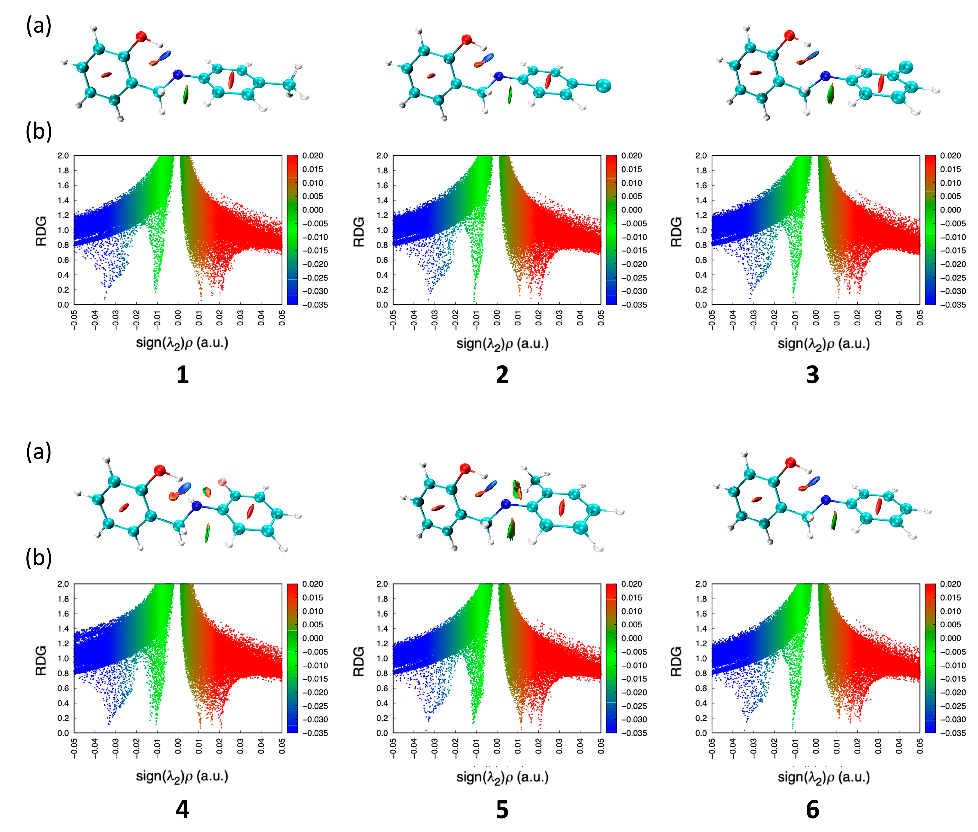 Organics 06 00011 g003
