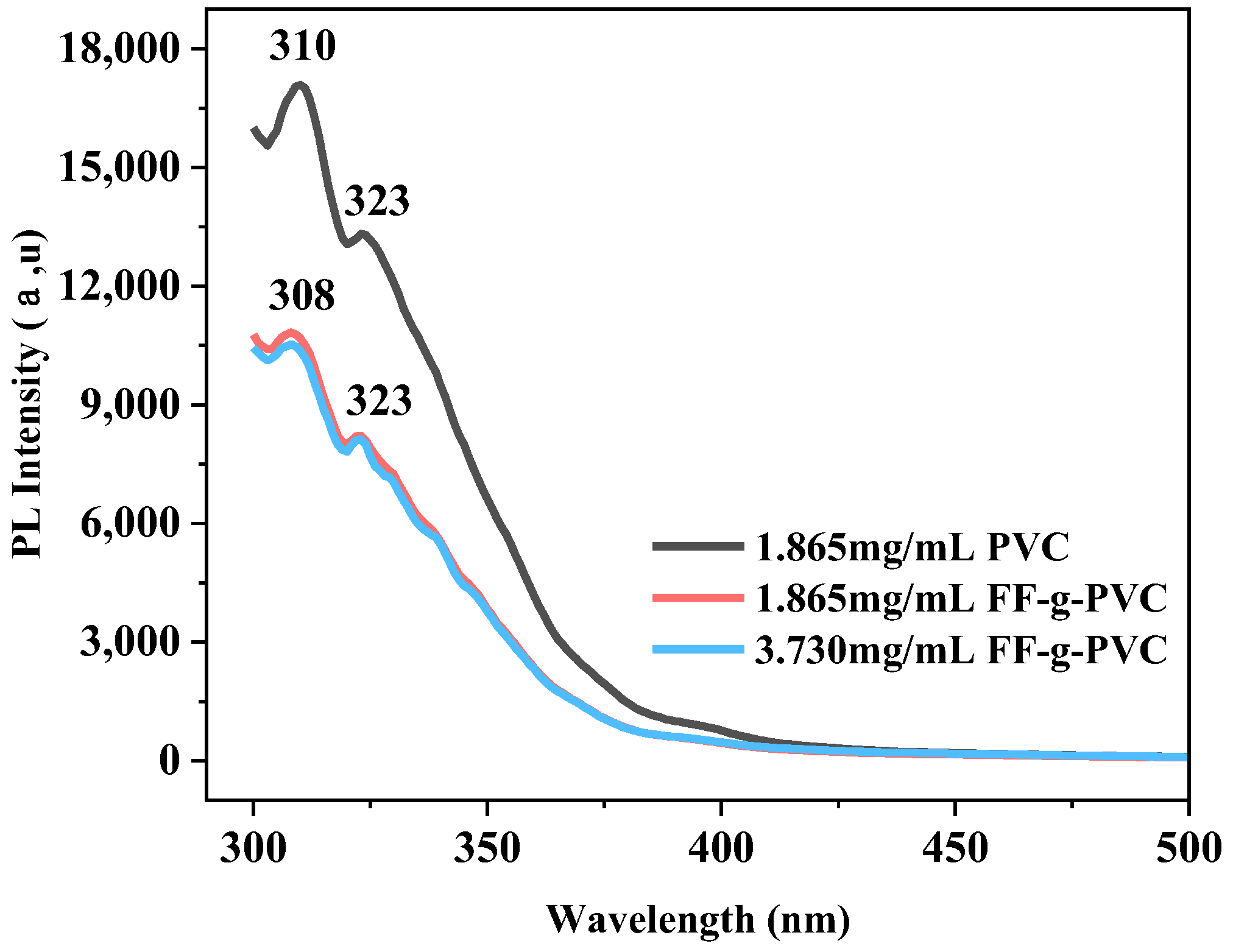 Organics 06 00012 g003