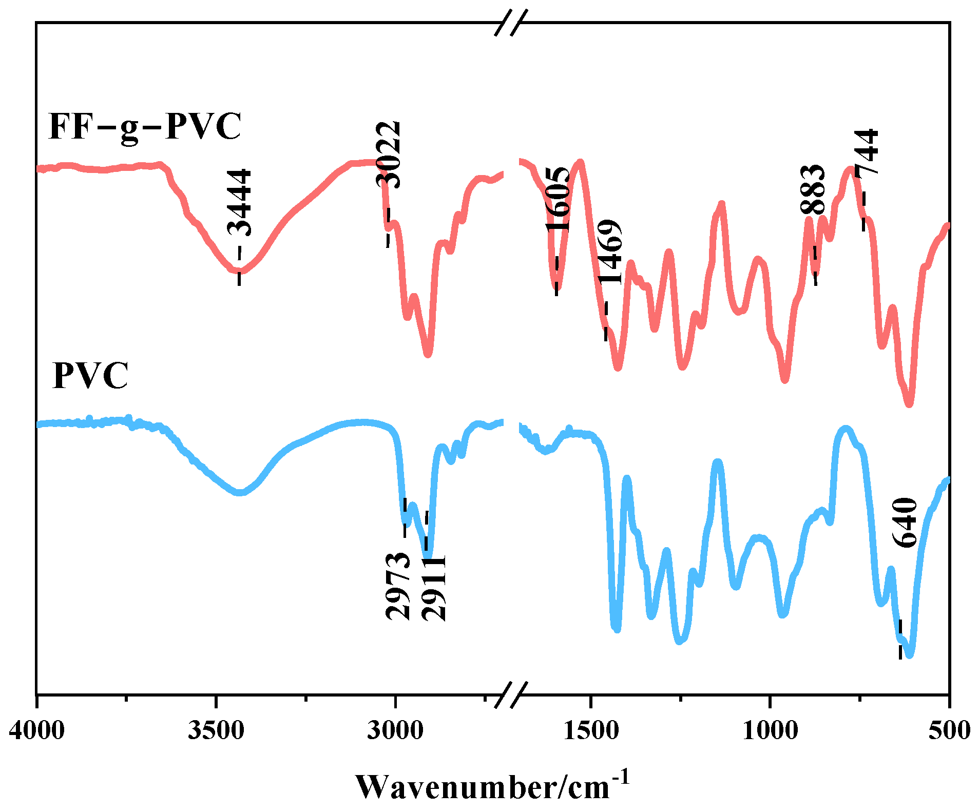 Organics 06 00012 g004