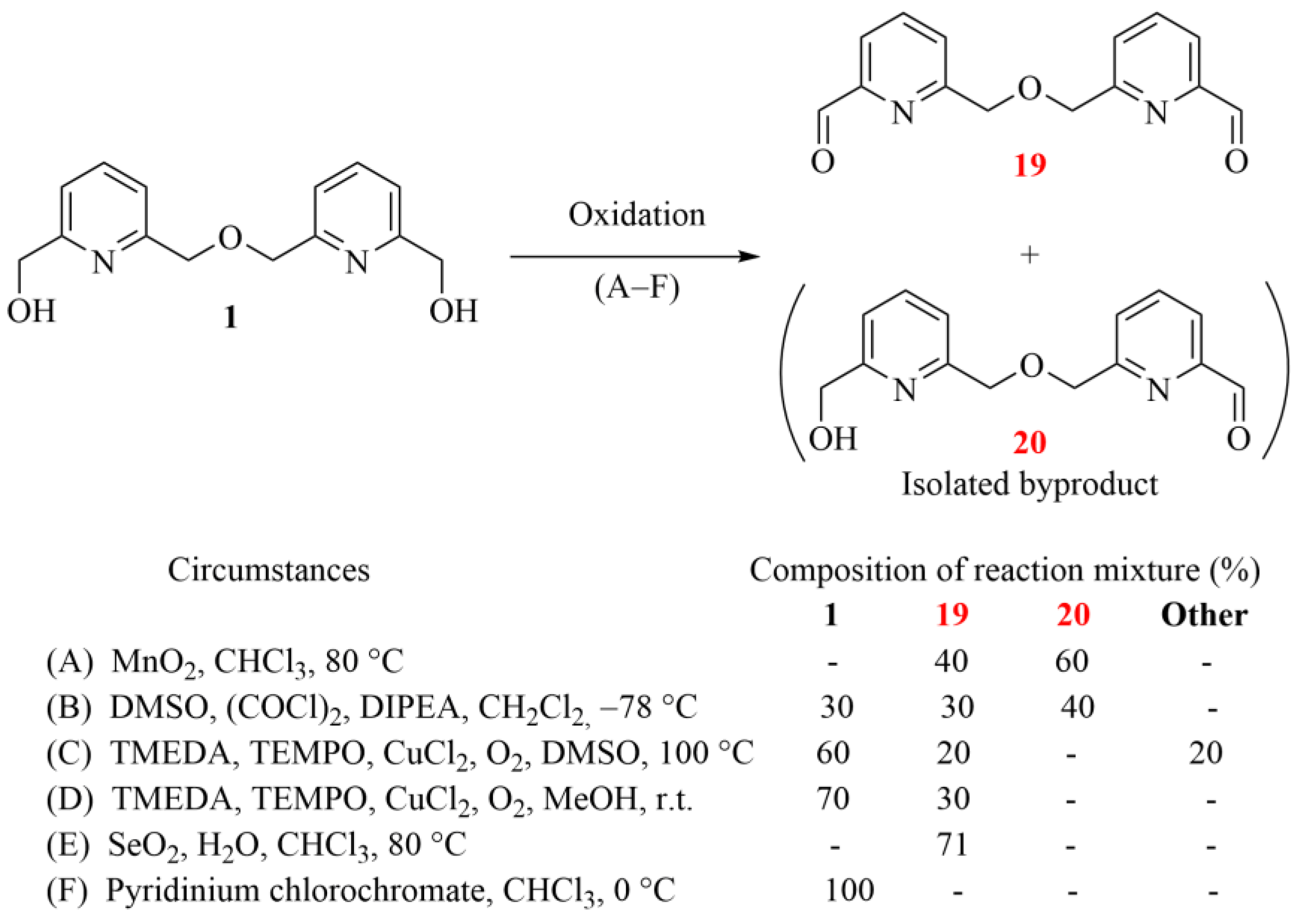 Organics 06 00018 sch004