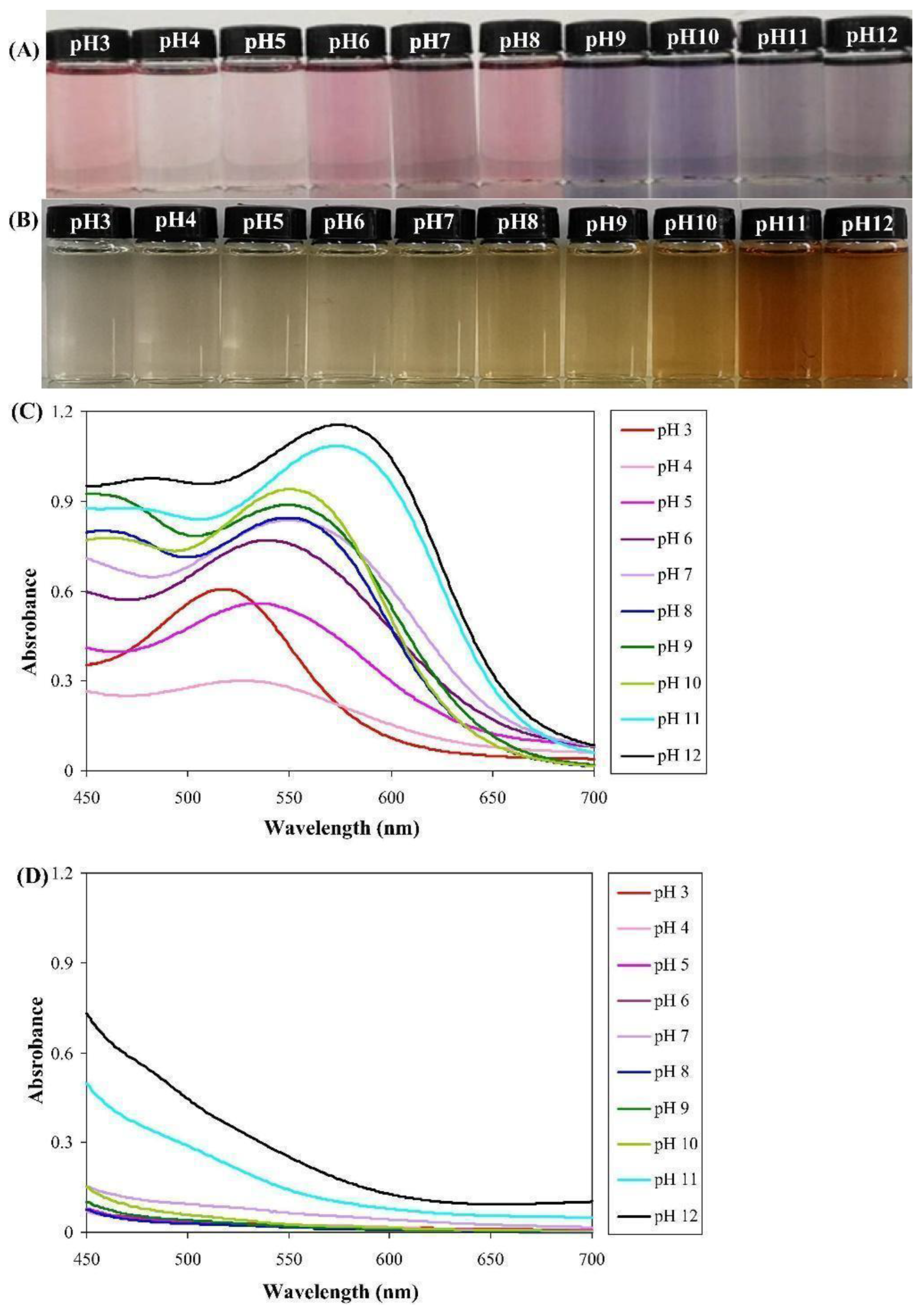Organics 06 00019 g004 Organics 06 00019 g004