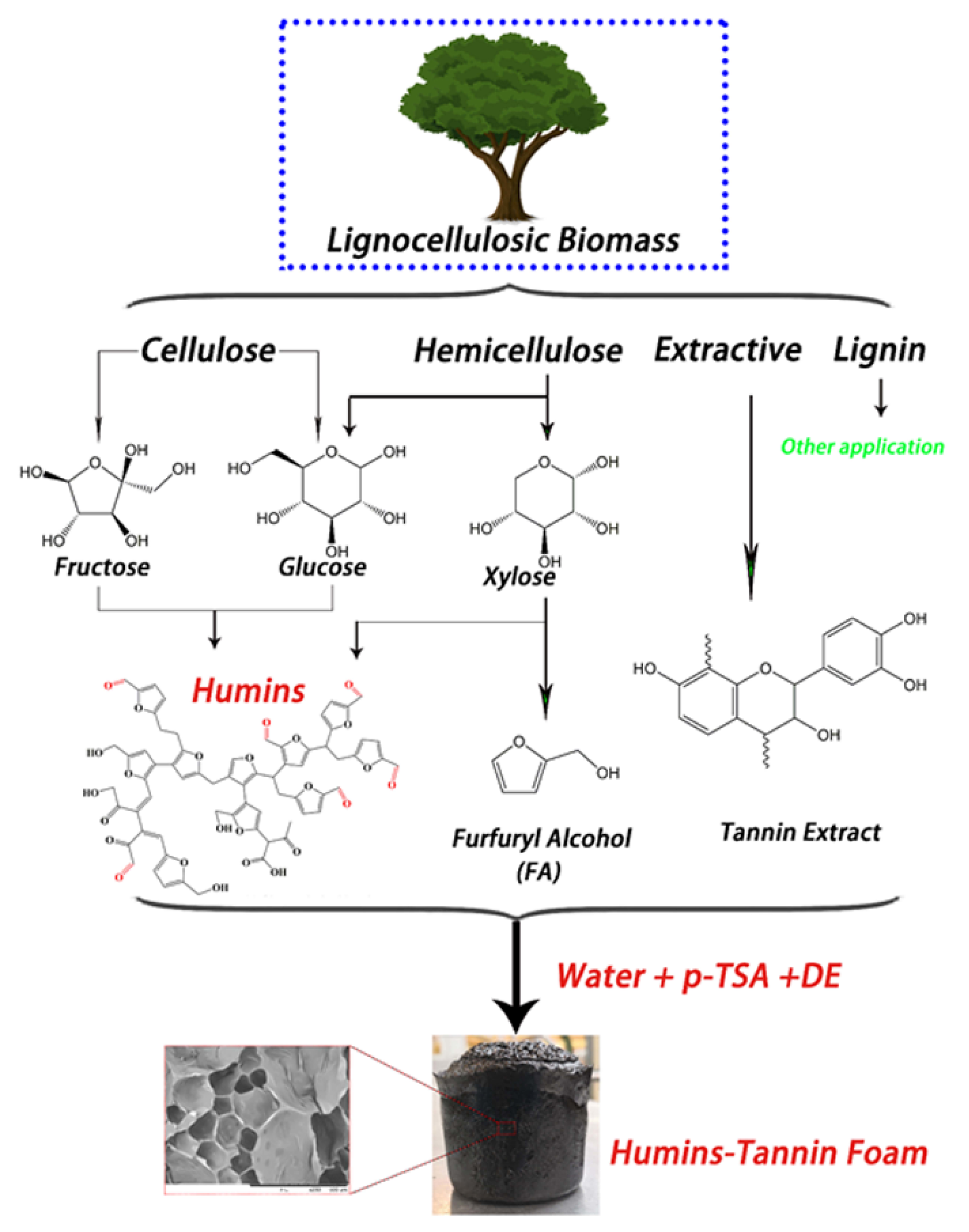 Organics 06 00019 g005 Organics 06 00019 g005