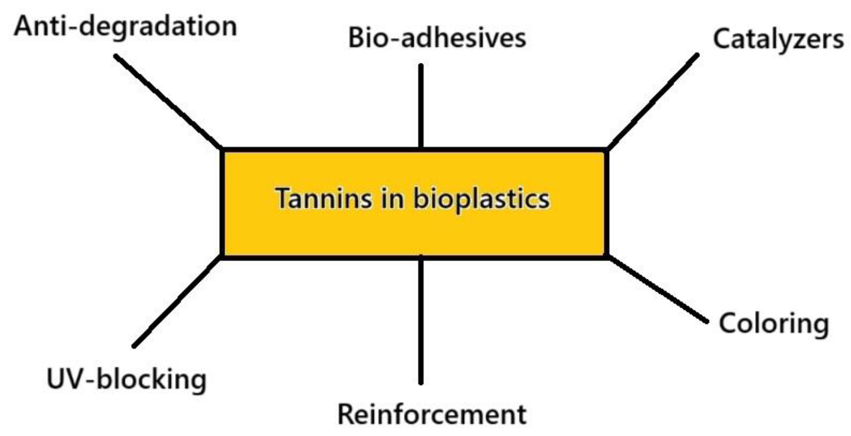 Organics 06 00019 g006 Organics 06 00019 g006