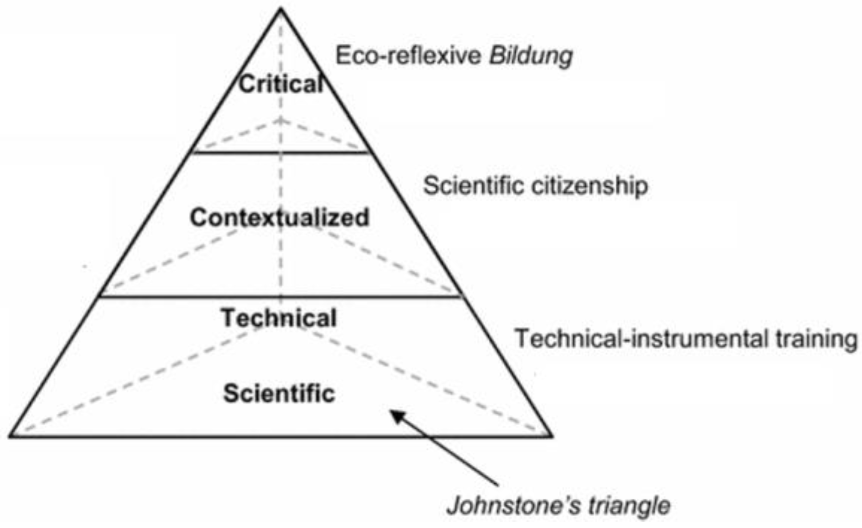 Organics 06 00020 g001