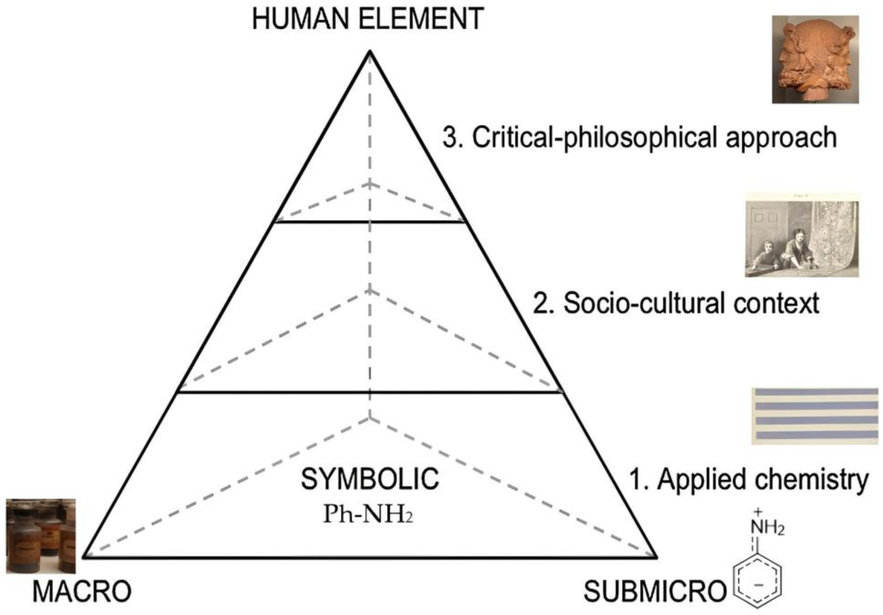 Organics 06 00020 g002