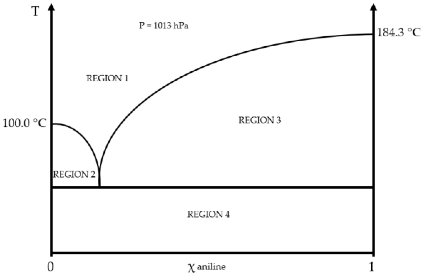 Organics 06 00020 g006
