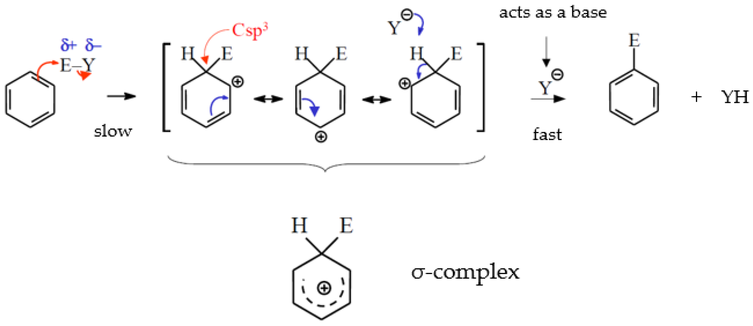 Organics 06 00020 g013
