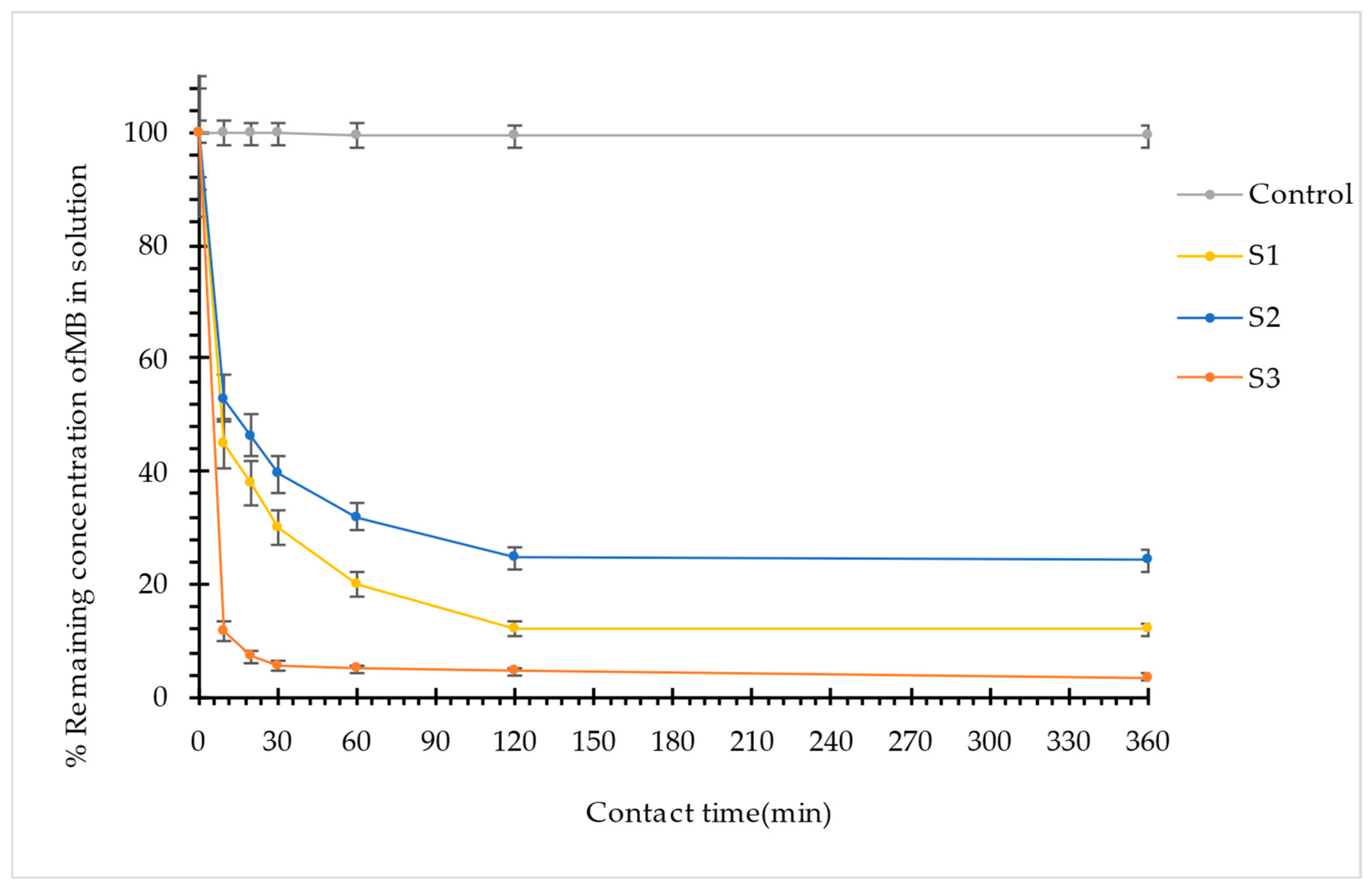 Organics 06 00021 g002 Organics 06 00021 g002