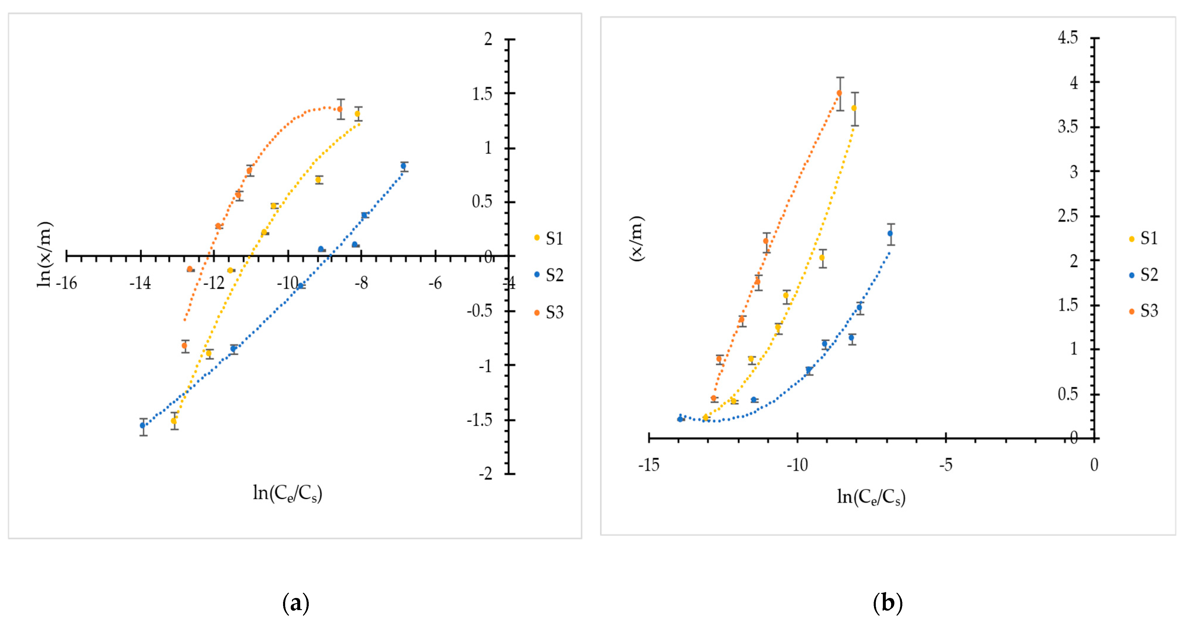 Organics 06 00021 g004 Organics 06 00021 g004