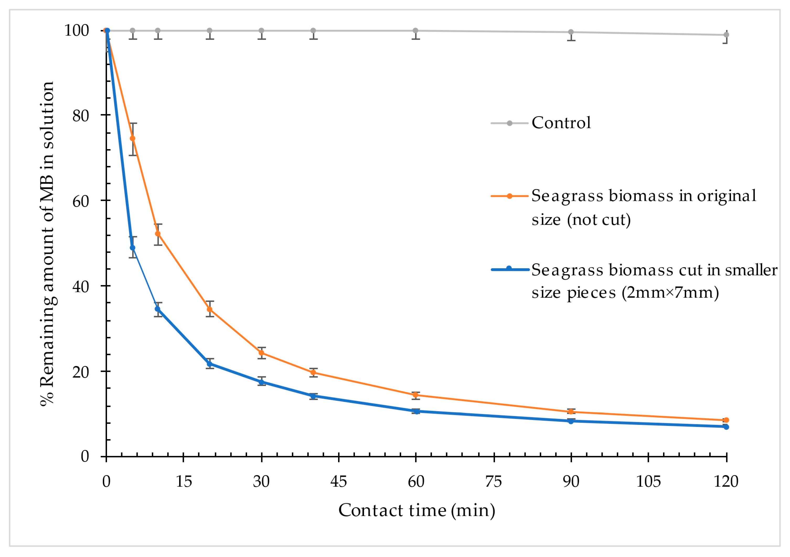 Organics 06 00021 g005 Organics 06 00021 g005