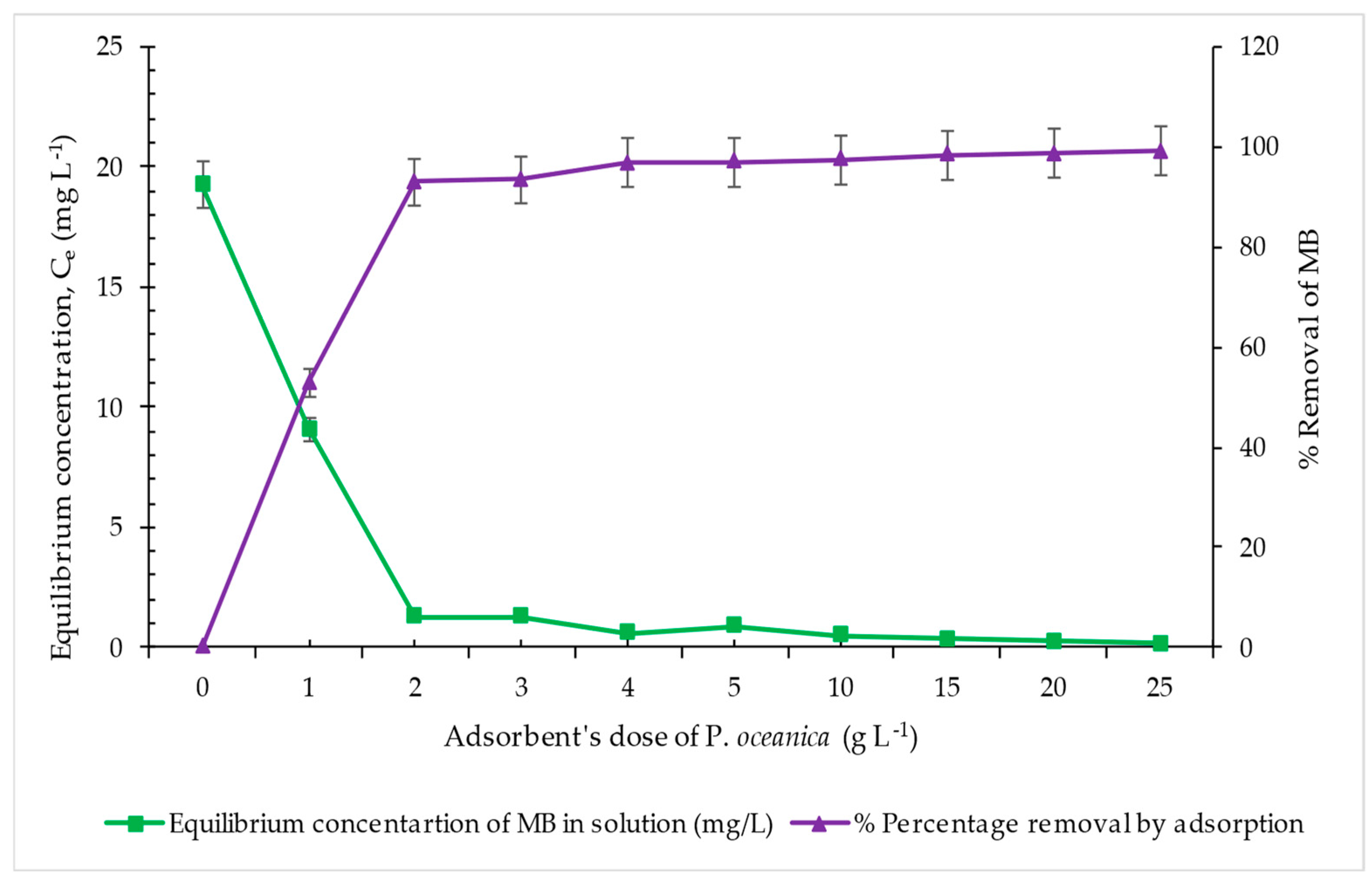 Organics 06 00021 g006 Organics 06 00021 g006
