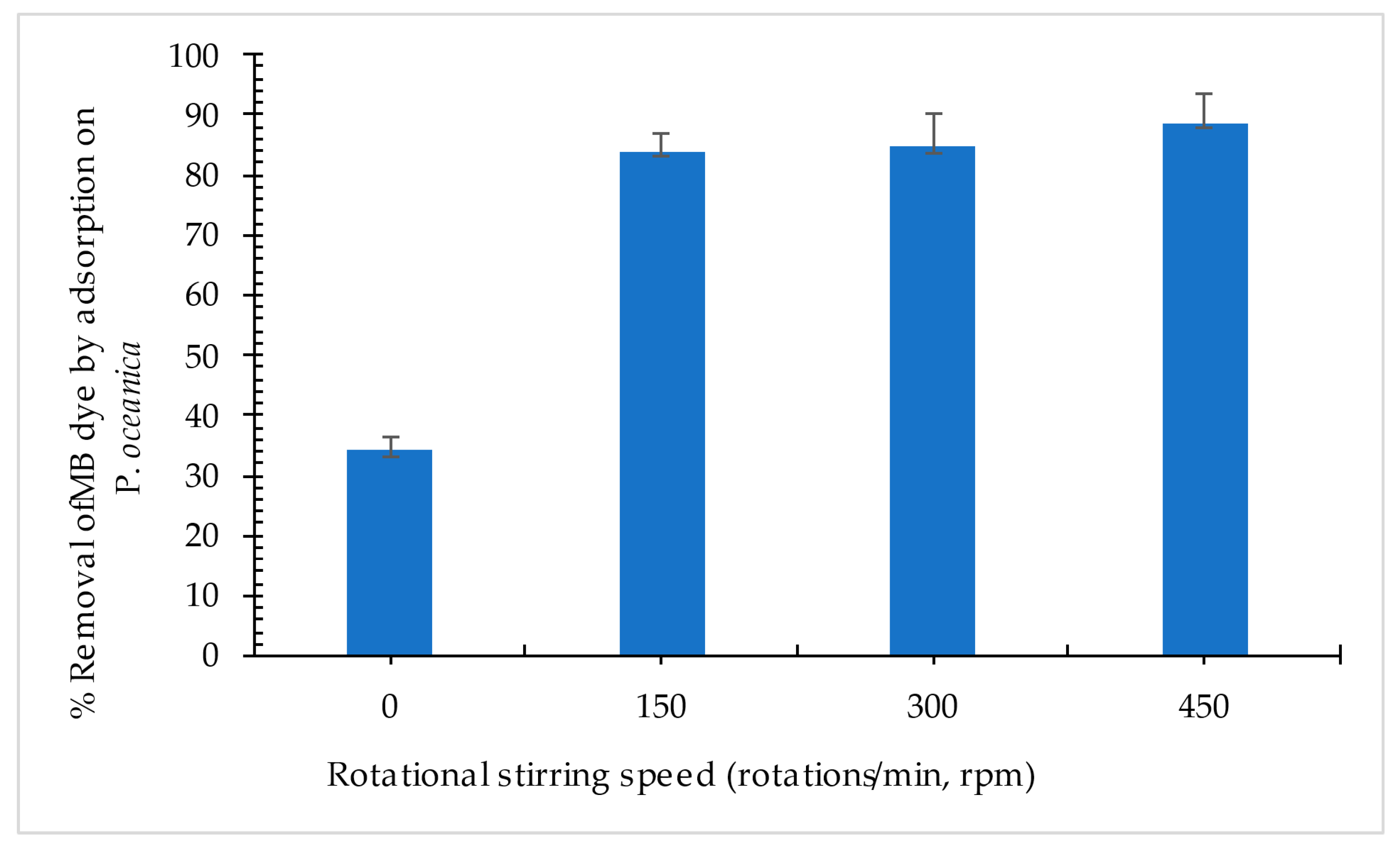 Organics 06 00021 g007 Organics 06 00021 g007