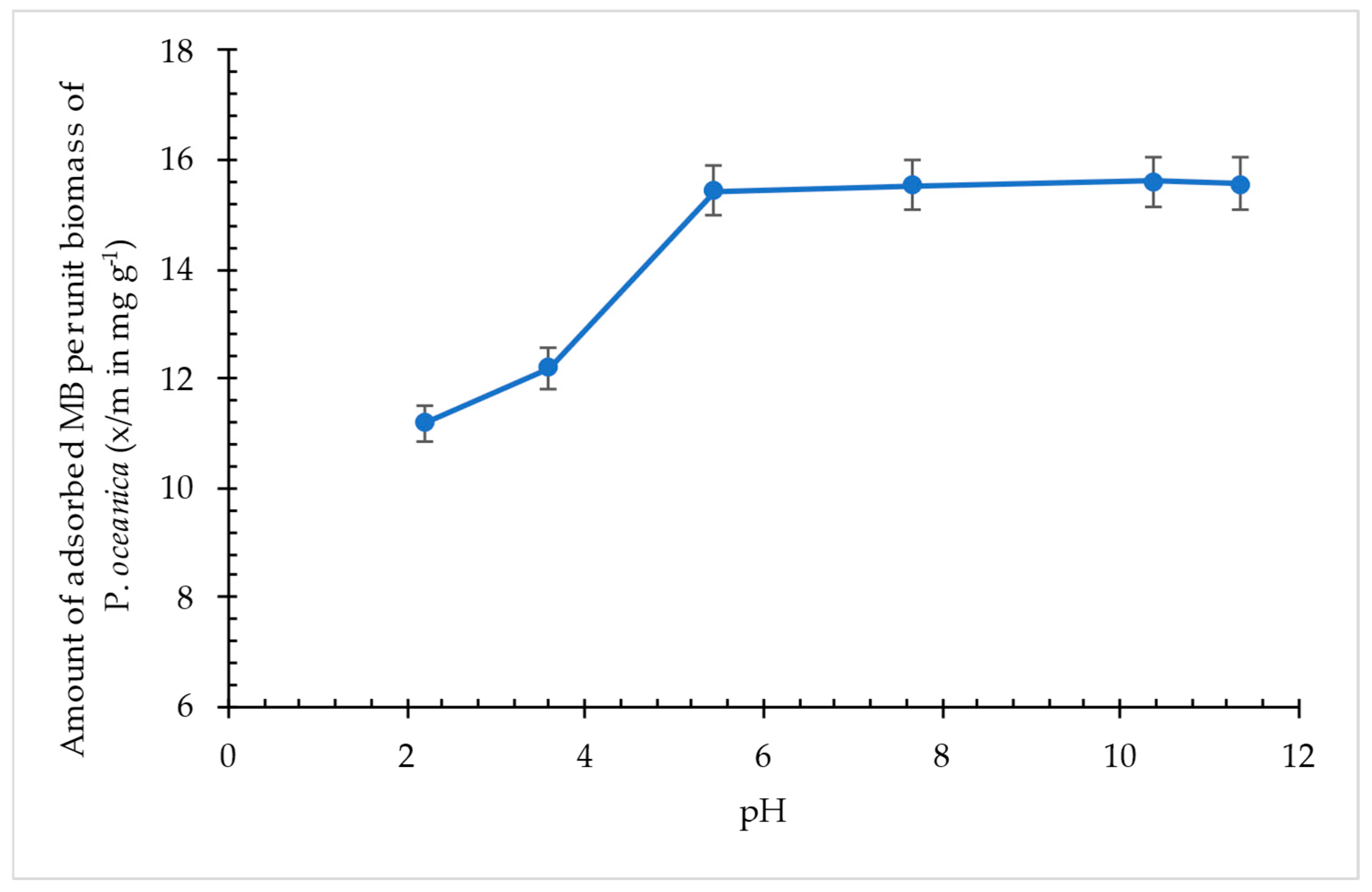 Organics 06 00021 g008 Organics 06 00021 g008