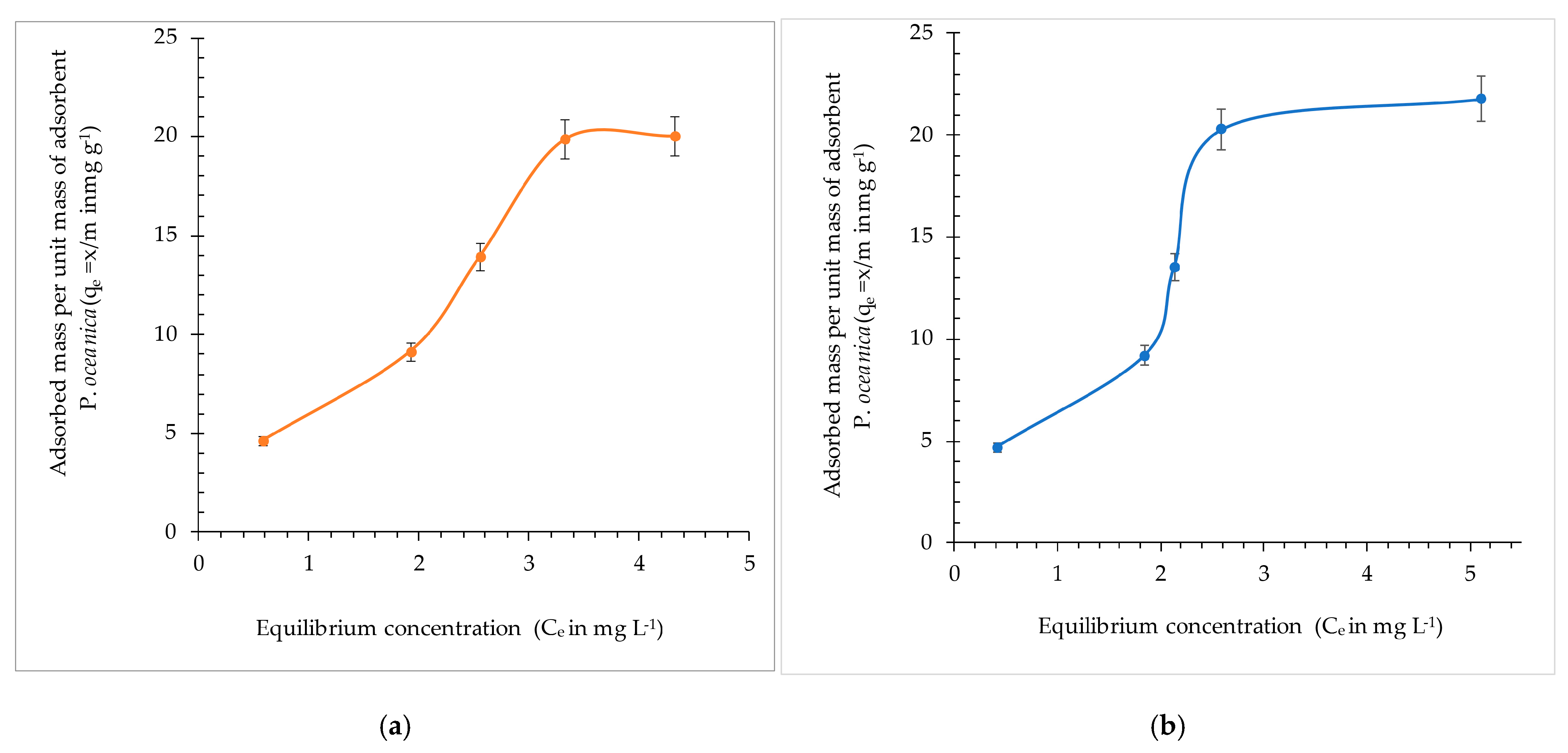 Organics 06 00021 g009 Organics 06 00021 g009