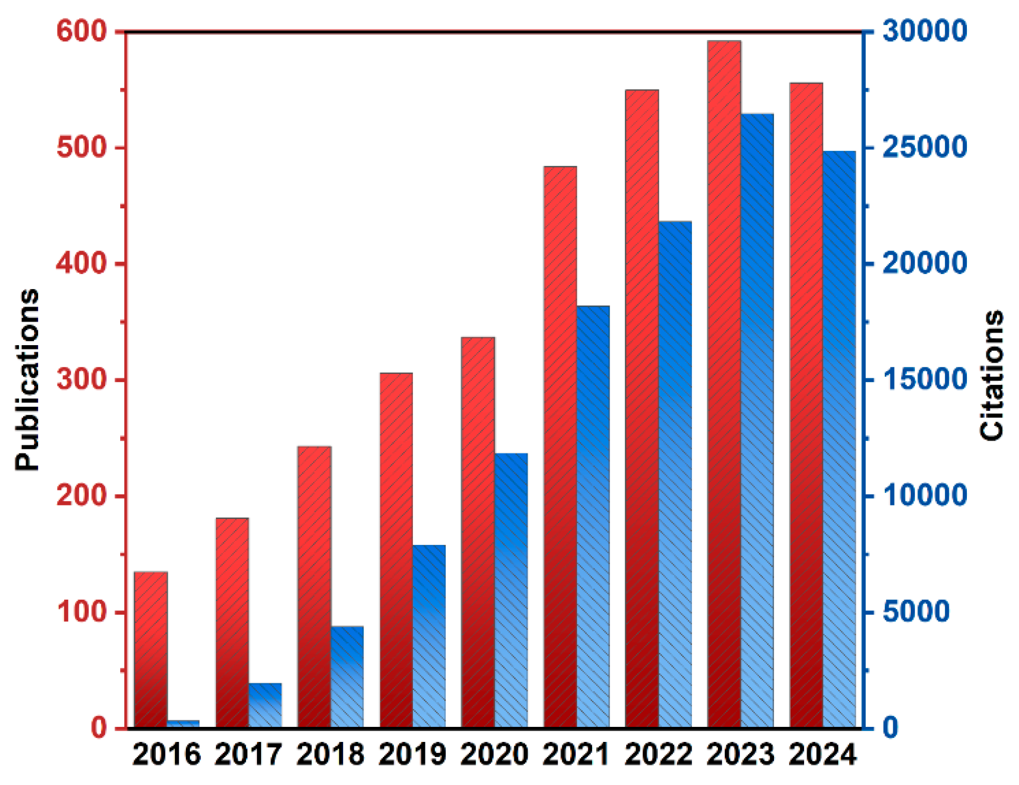 Organics 06 00022 g001