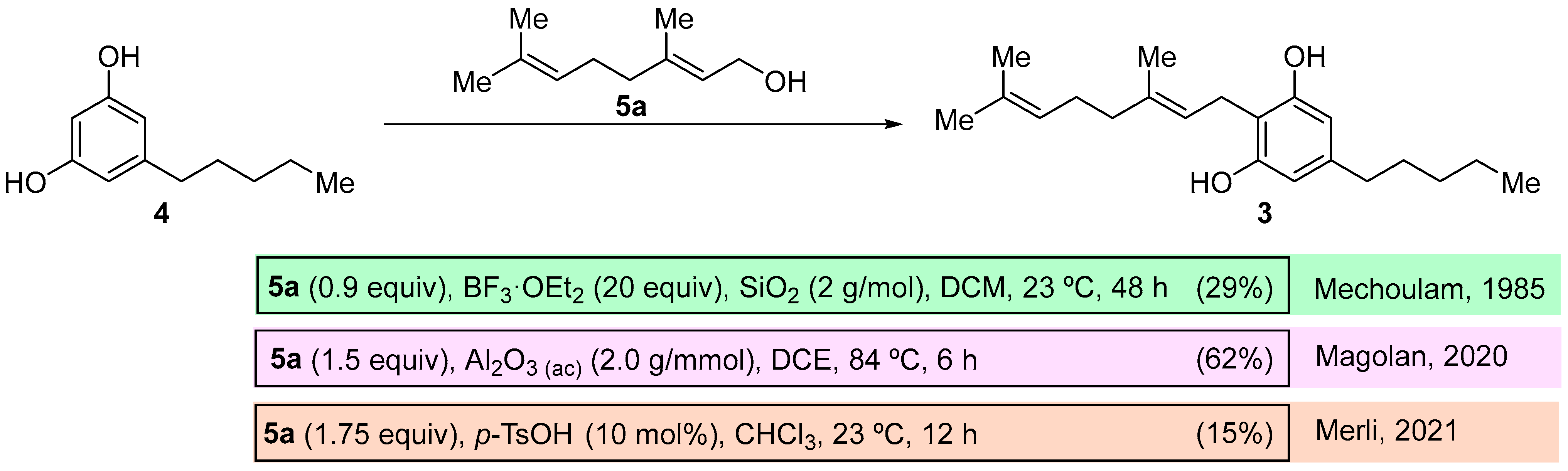 Organics 06 00031 sch001