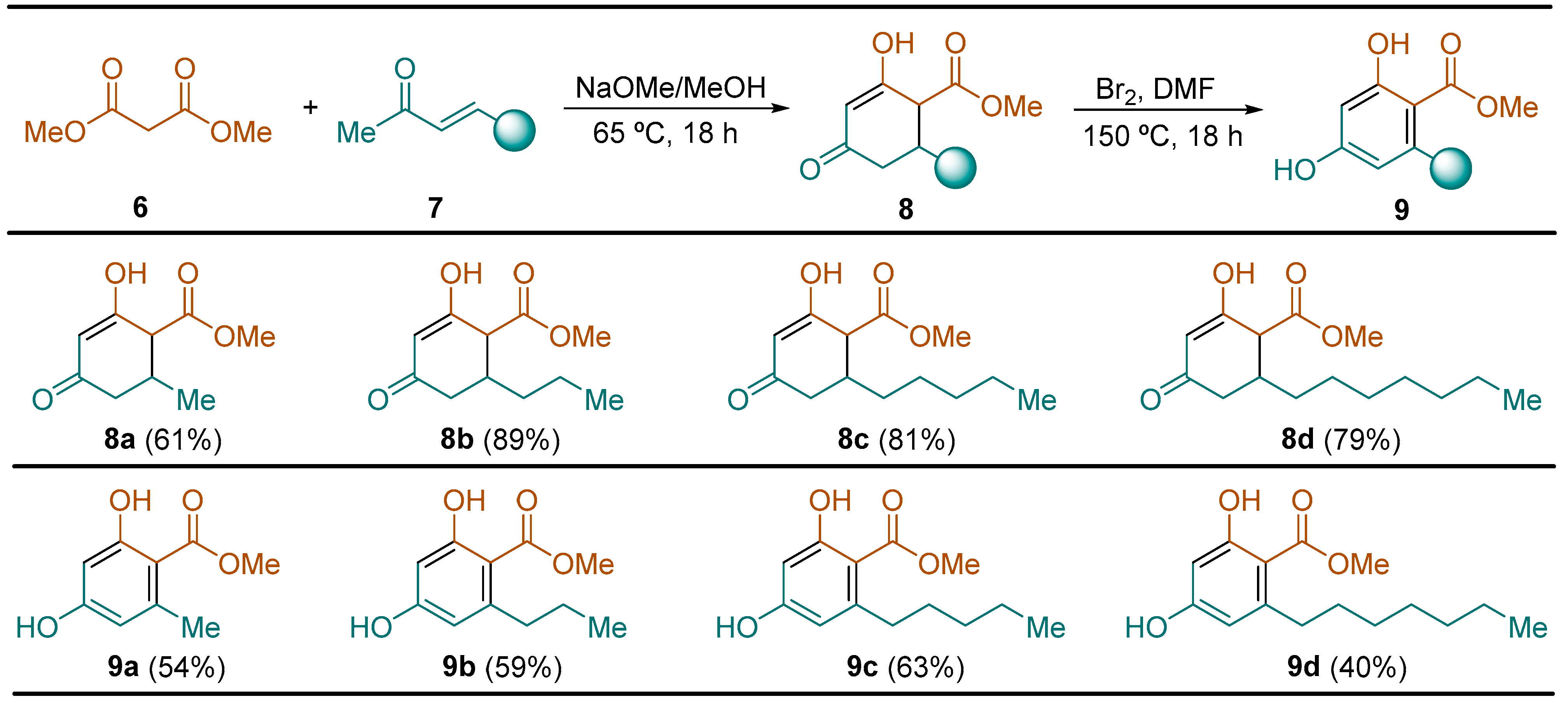 Organics 06 00031 sch004
