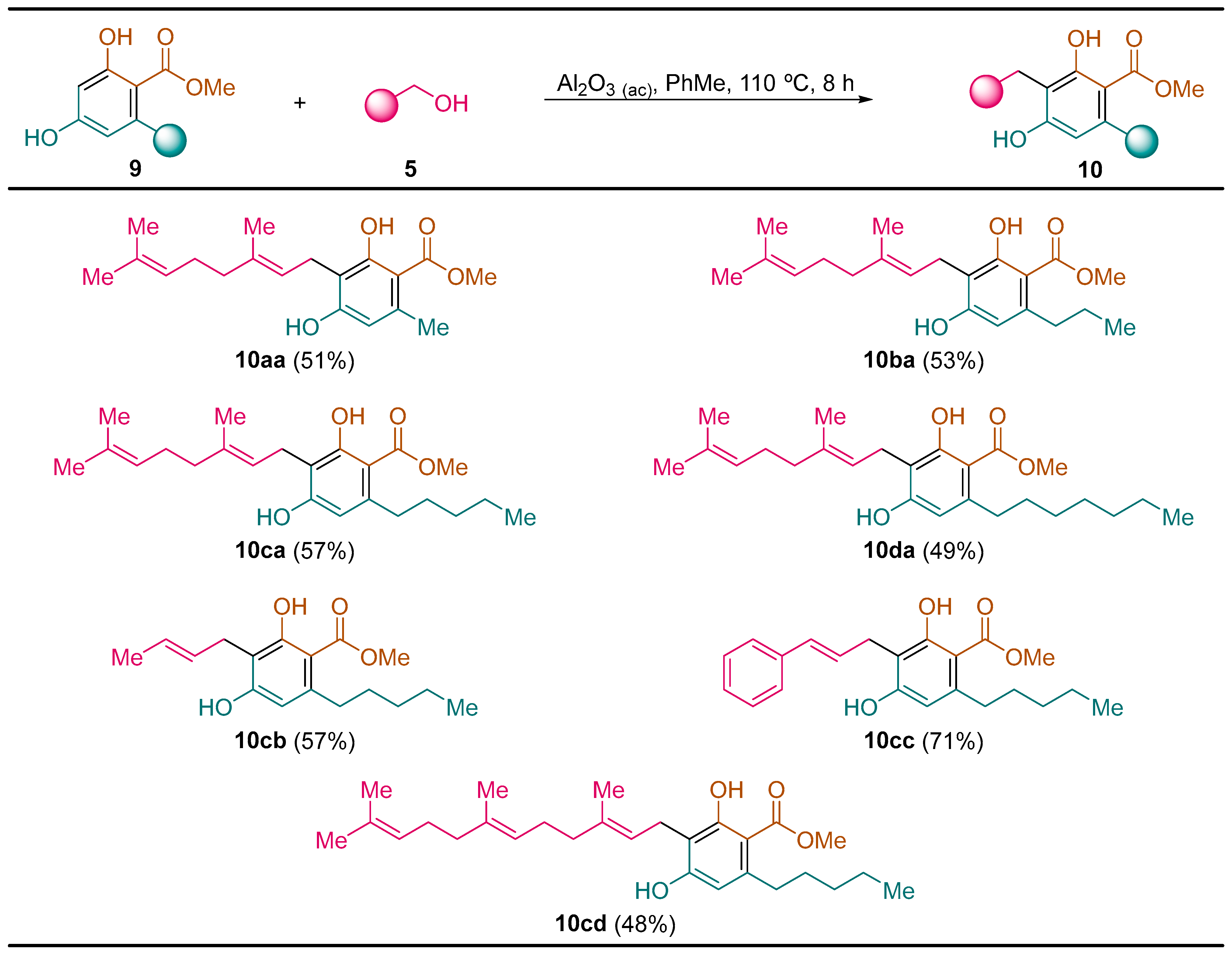 Organics 06 00031 sch006