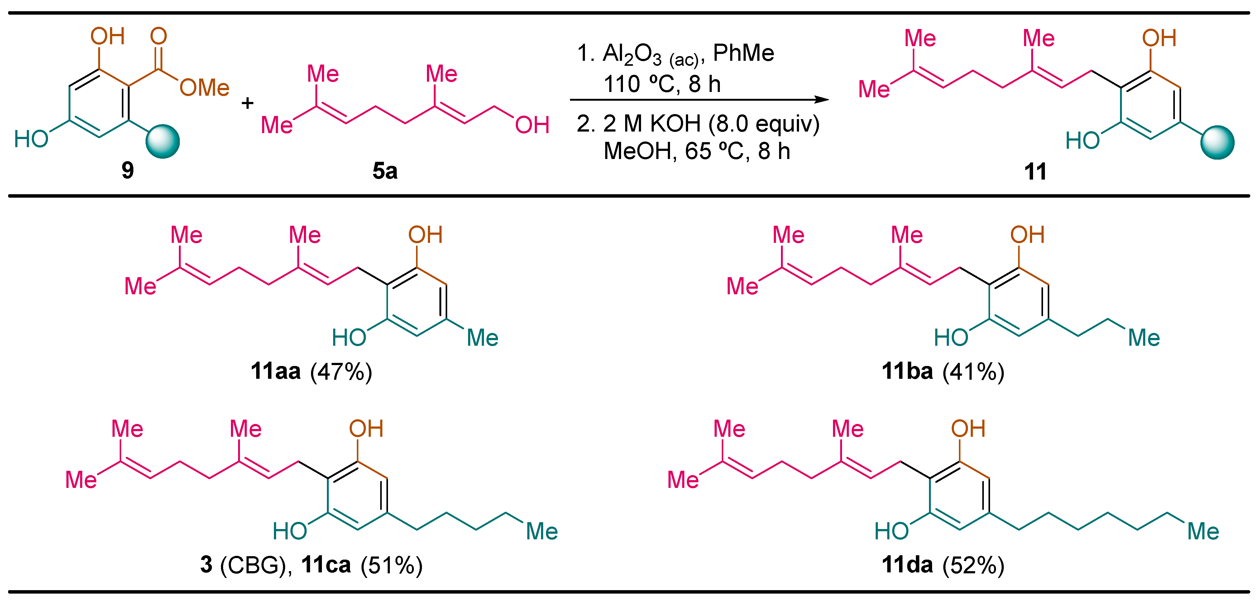 Organics 06 00031 sch007