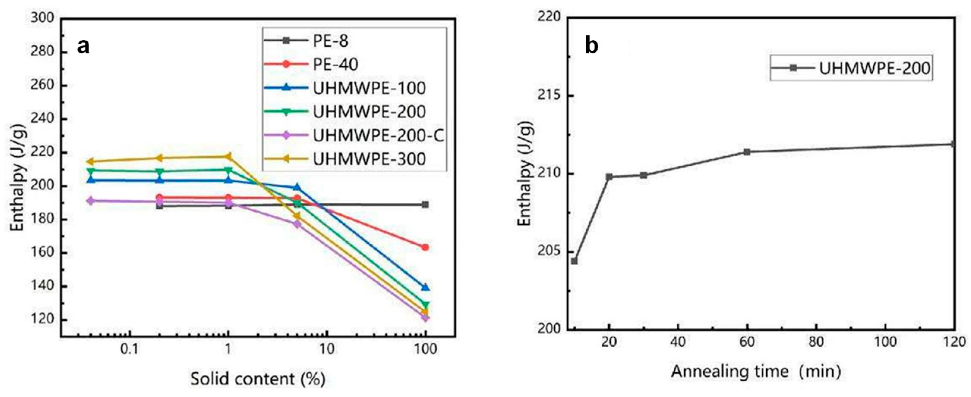 Organics 06 00032 g004