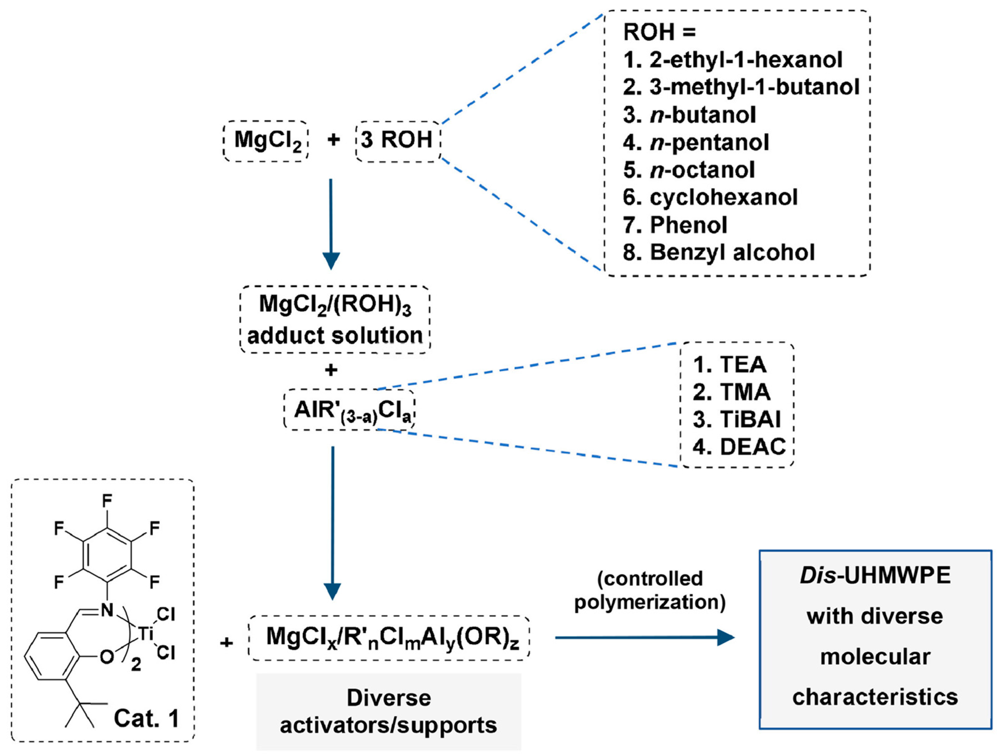 Organics 06 00032 g008