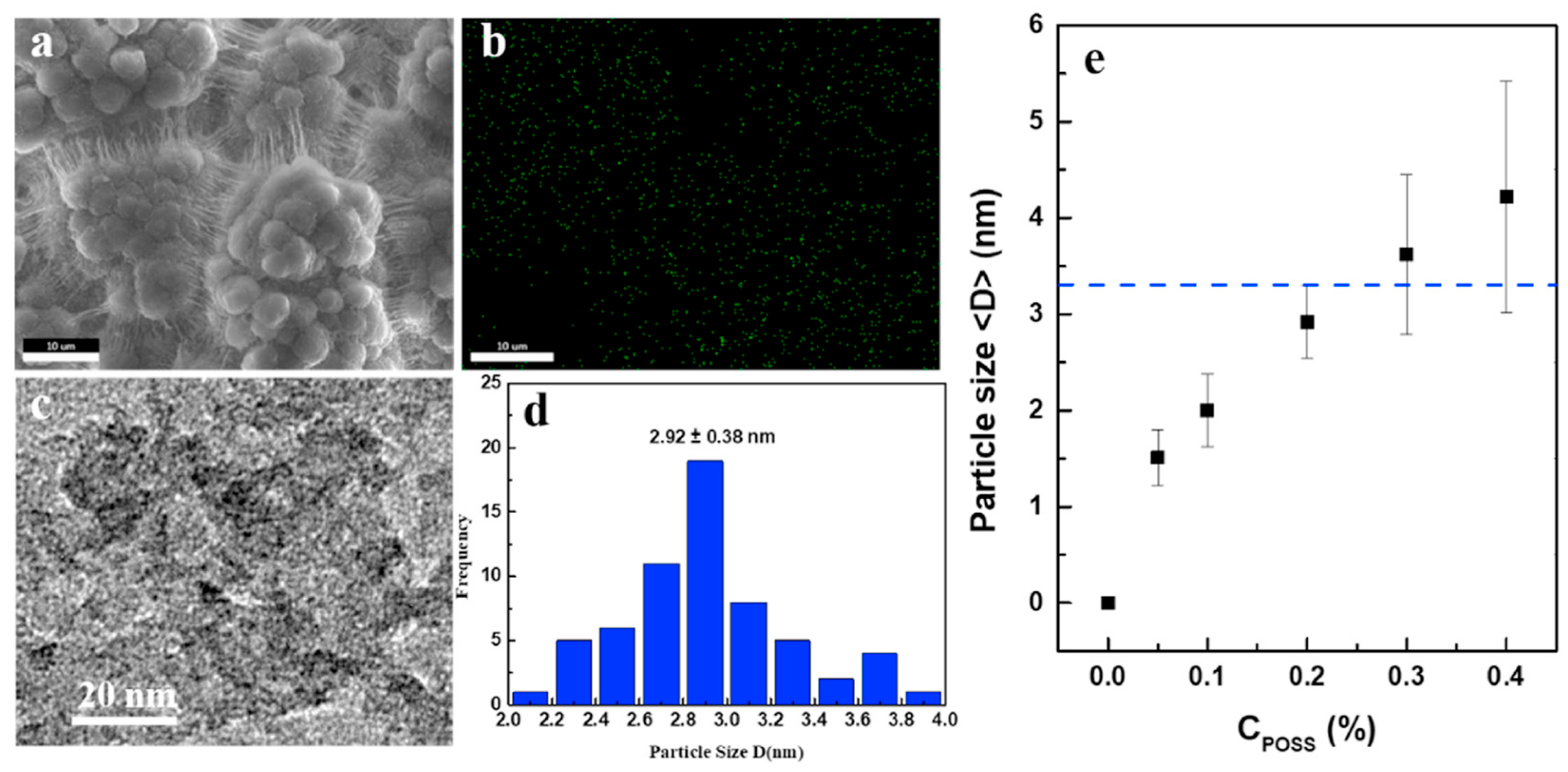 Organics 06 00032 g009