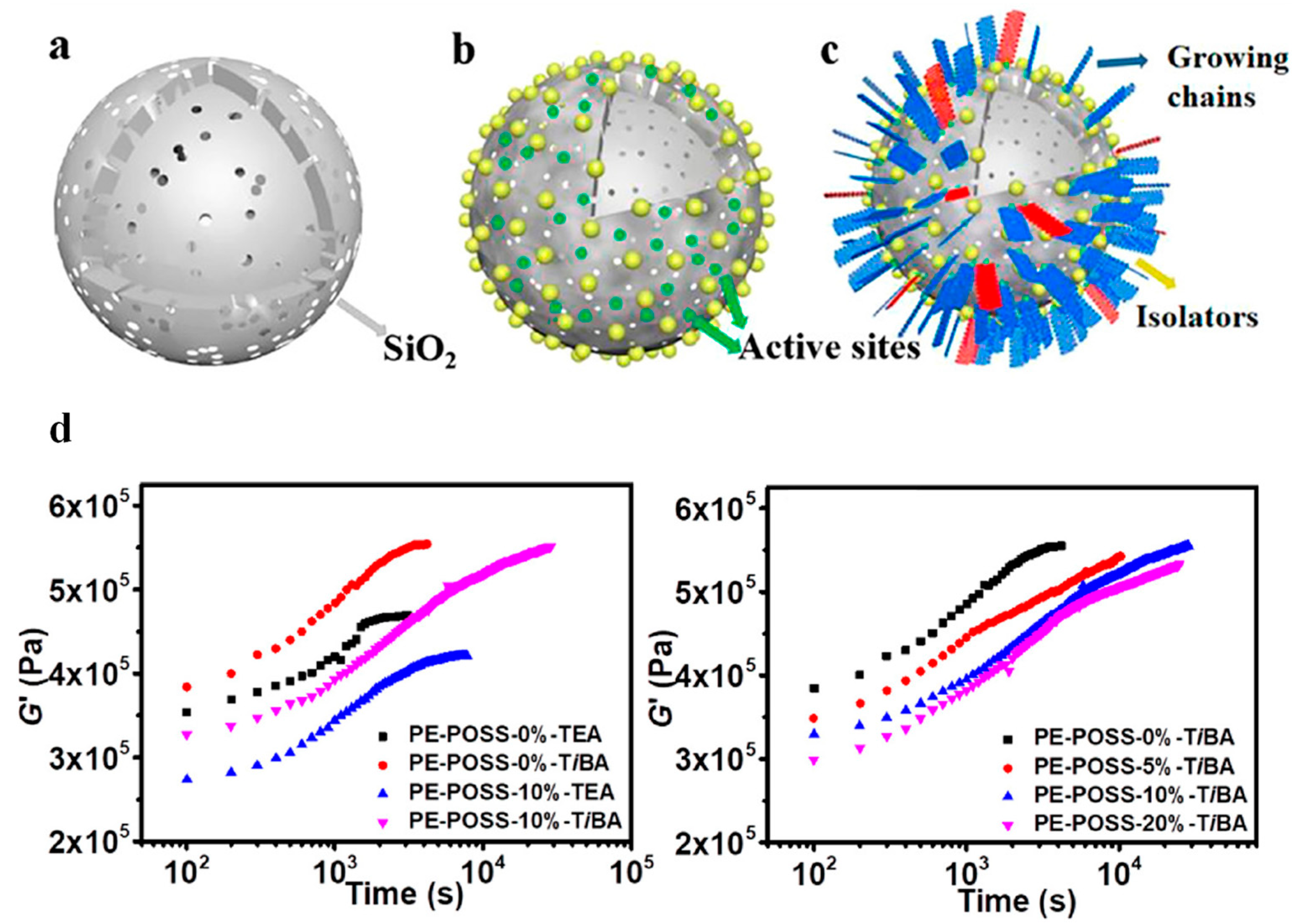 Organics 06 00032 g010