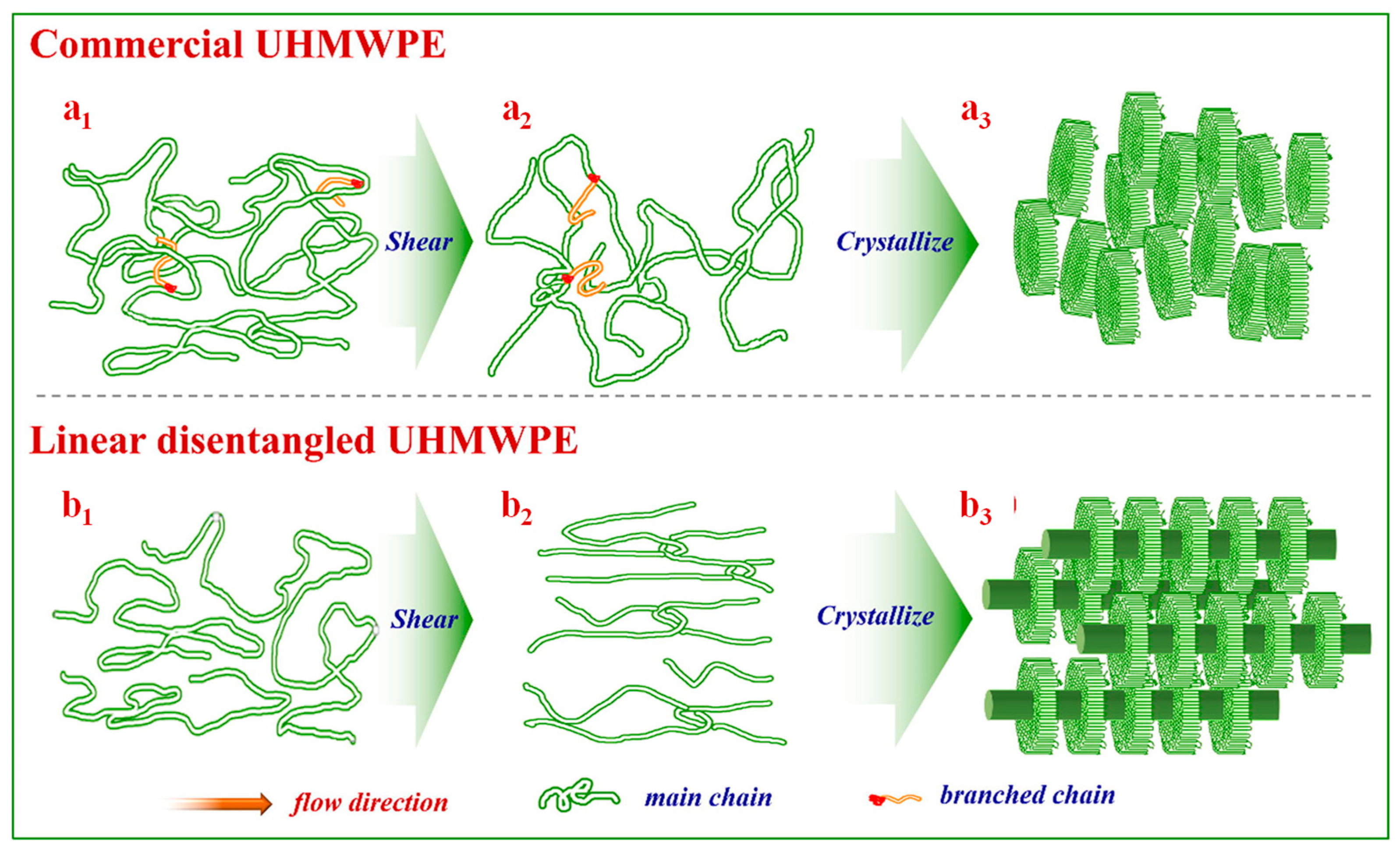 Organics 06 00032 g015