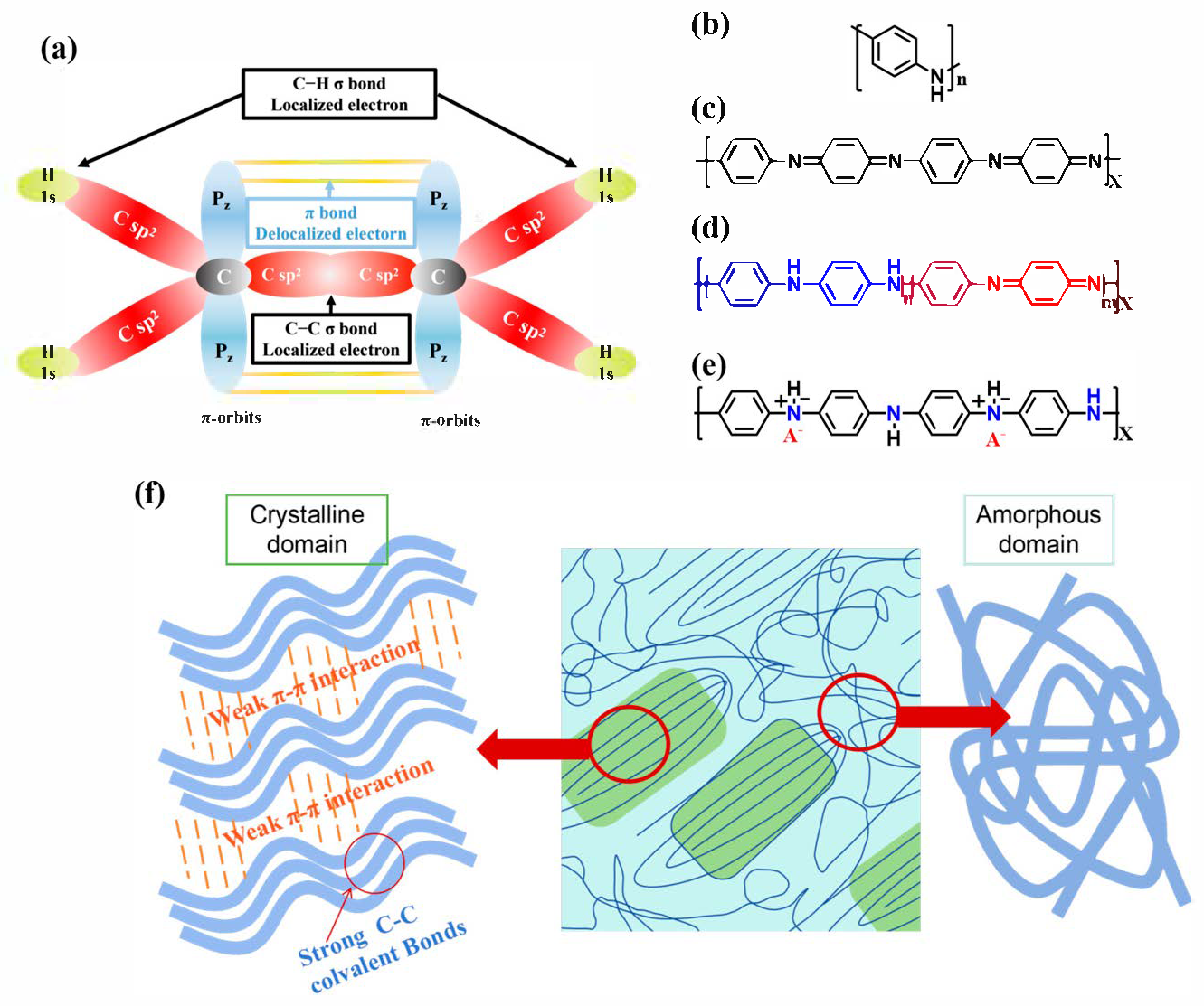 Organics 06 00033 g002