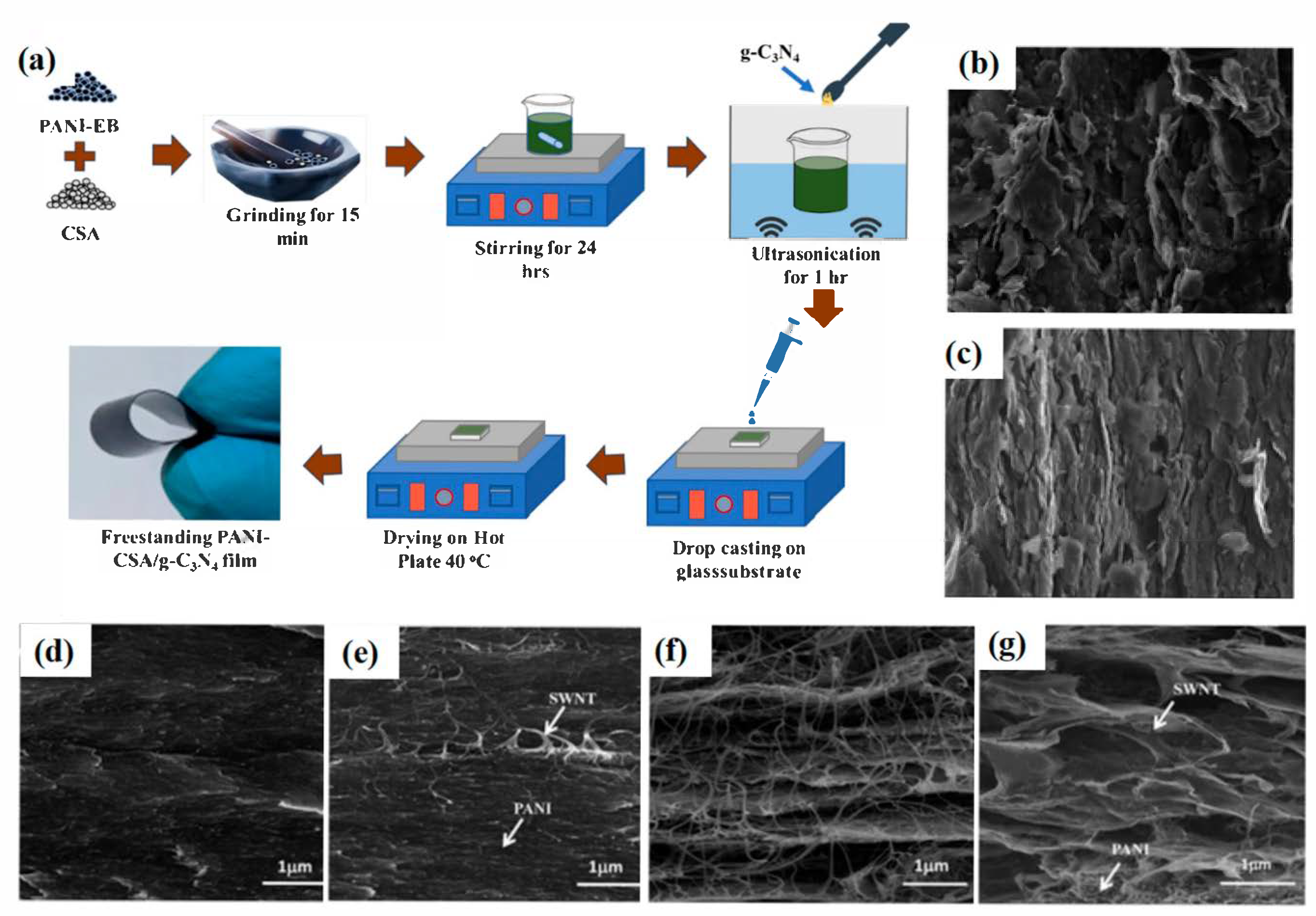 Organics 06 00033 g003