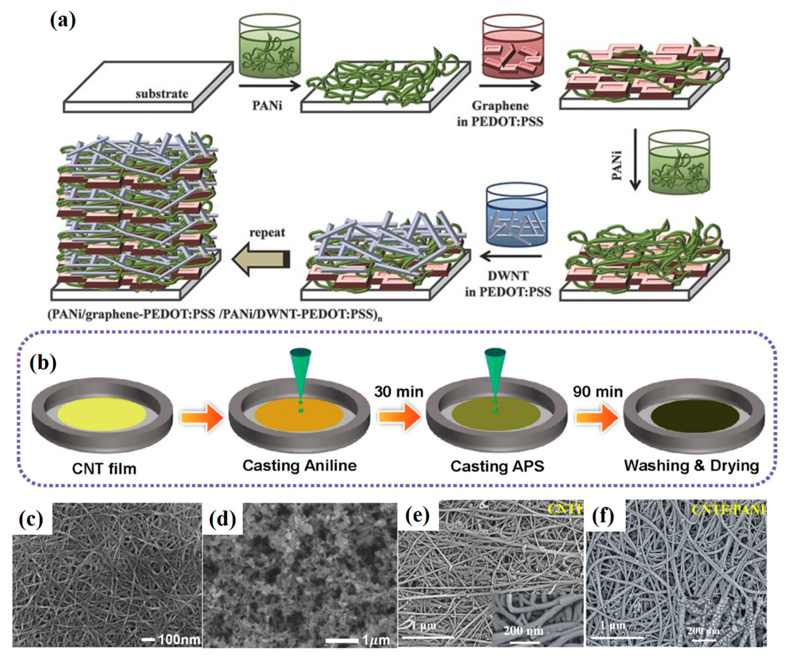 Organics 06 00033 g004