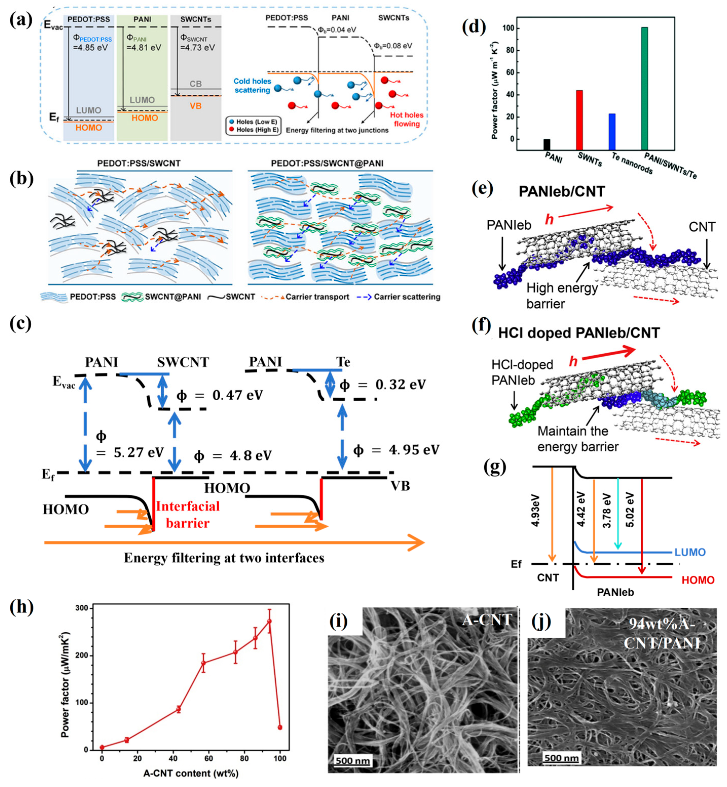 Organics 06 00033 g007