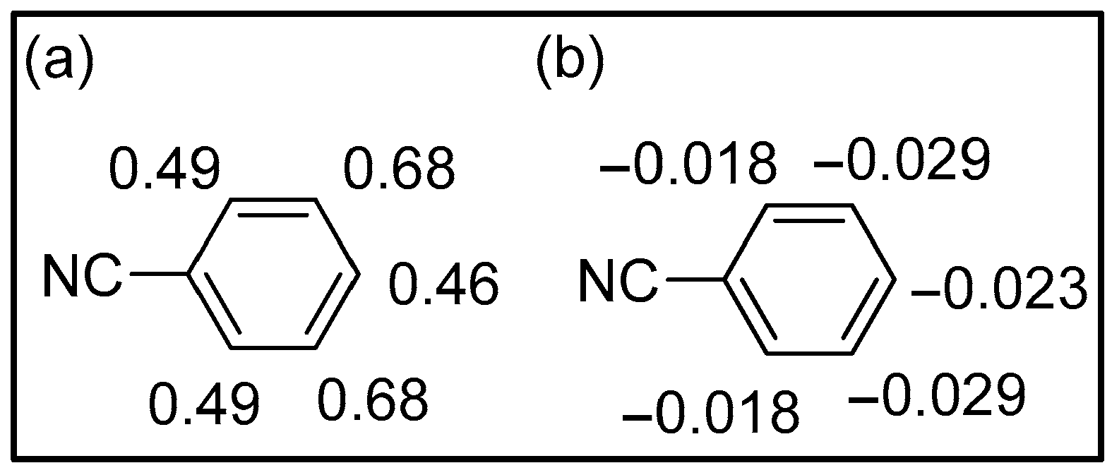 Organics 06 00034 g005 Organics 06 00034 g005