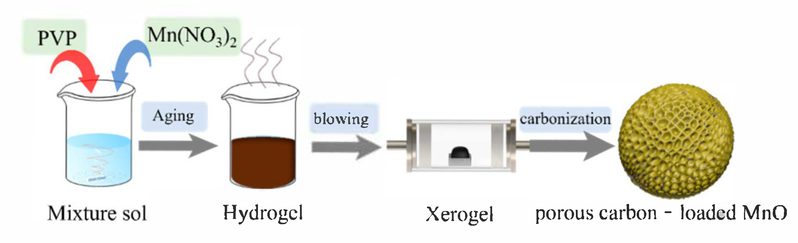 Organics 06 00036 g001
