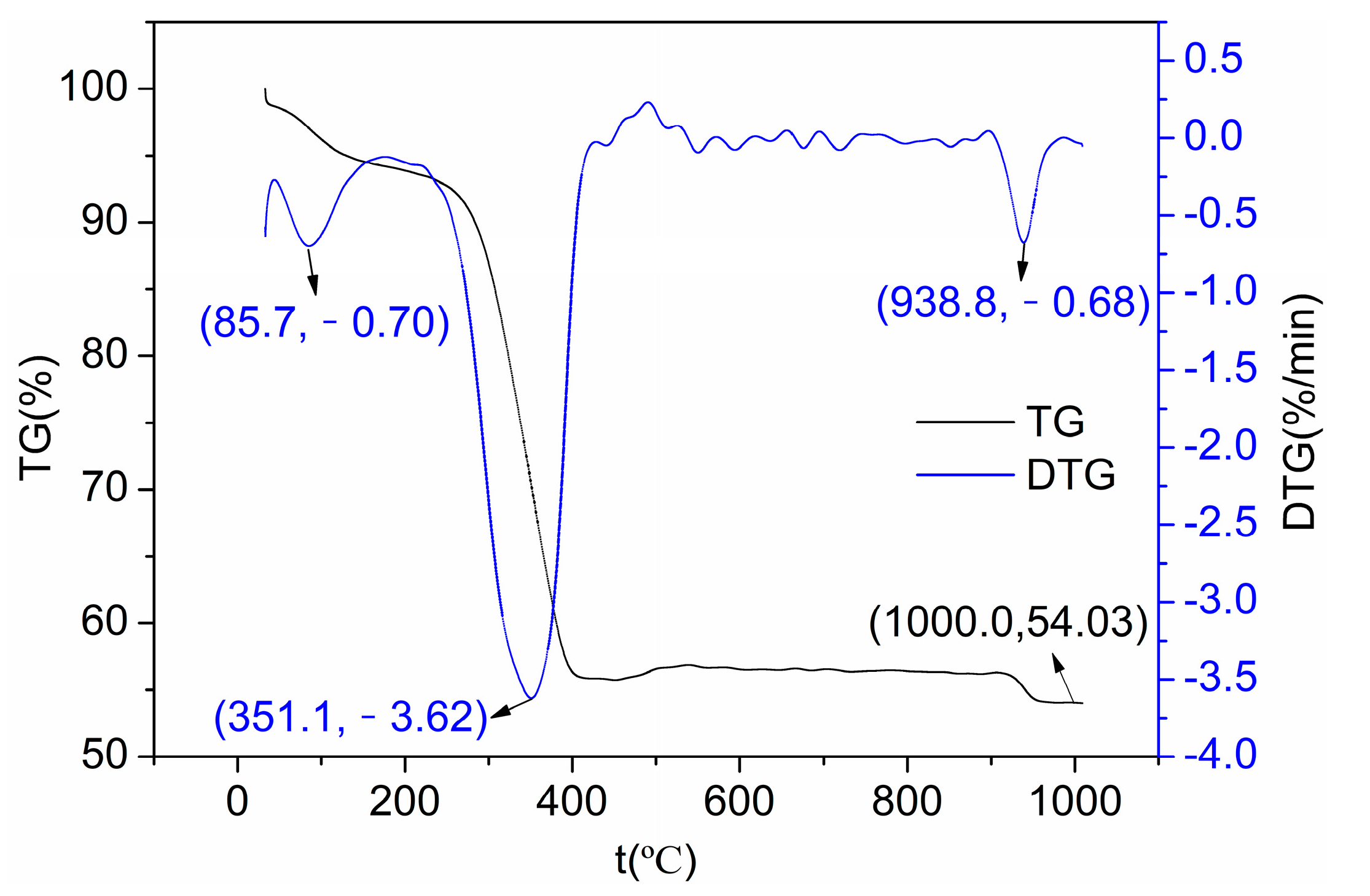Organics 06 00036 g004
